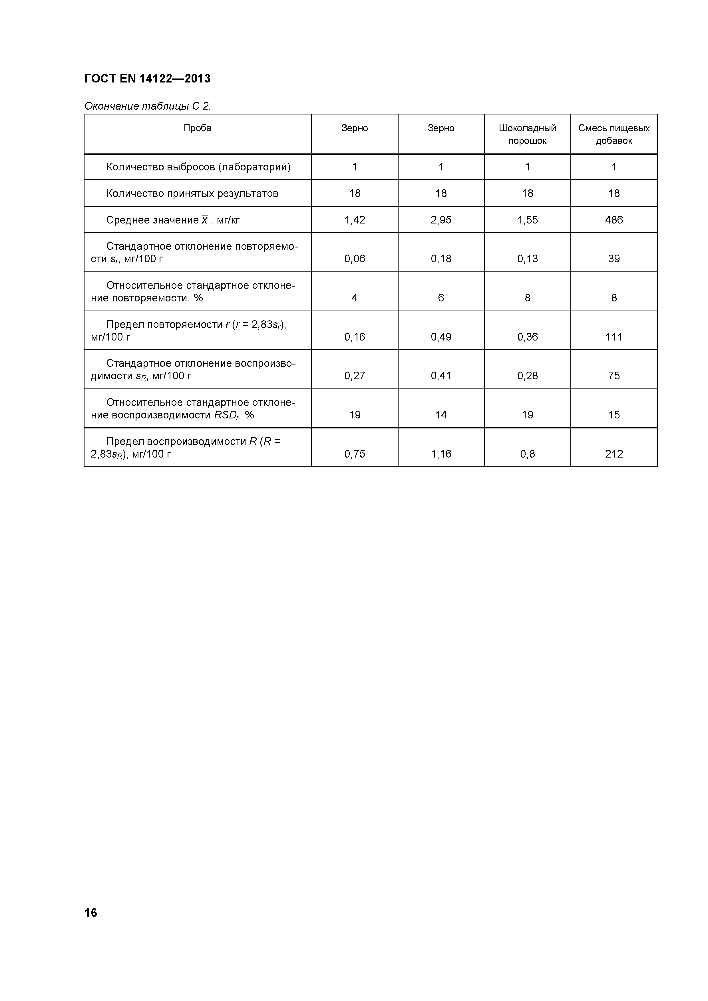 Страница 20 ГОСТ EN 14122-2013