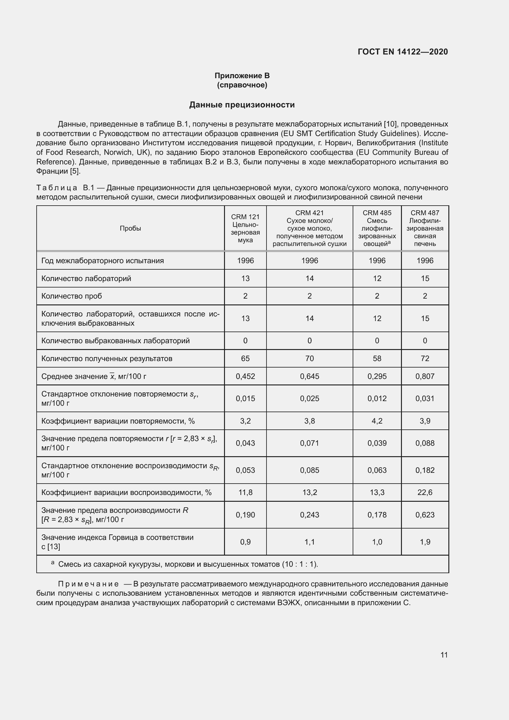 Страница 15 ГОСТ EN 14122-2020