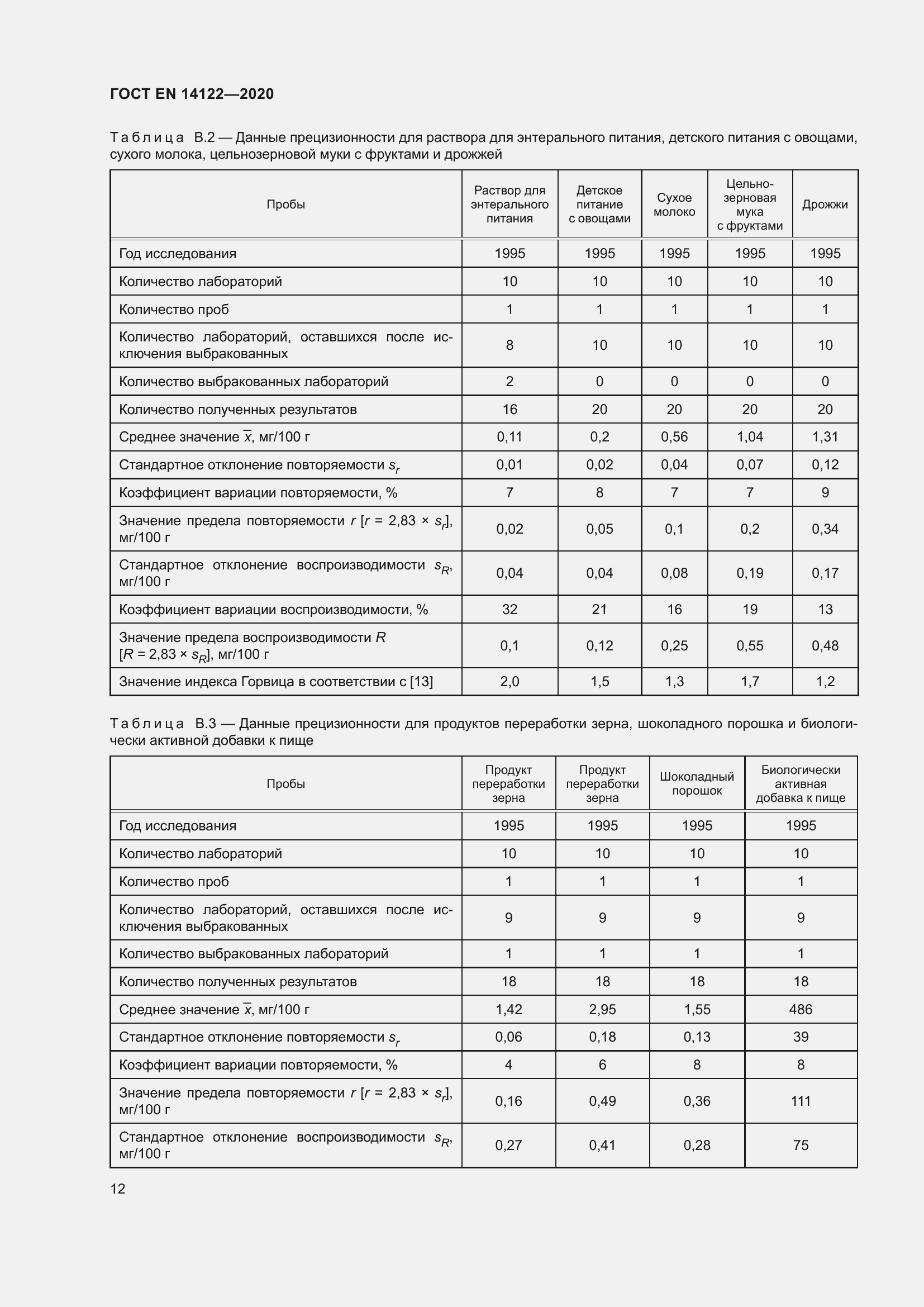 Страница 16 ГОСТ EN 14122-2020