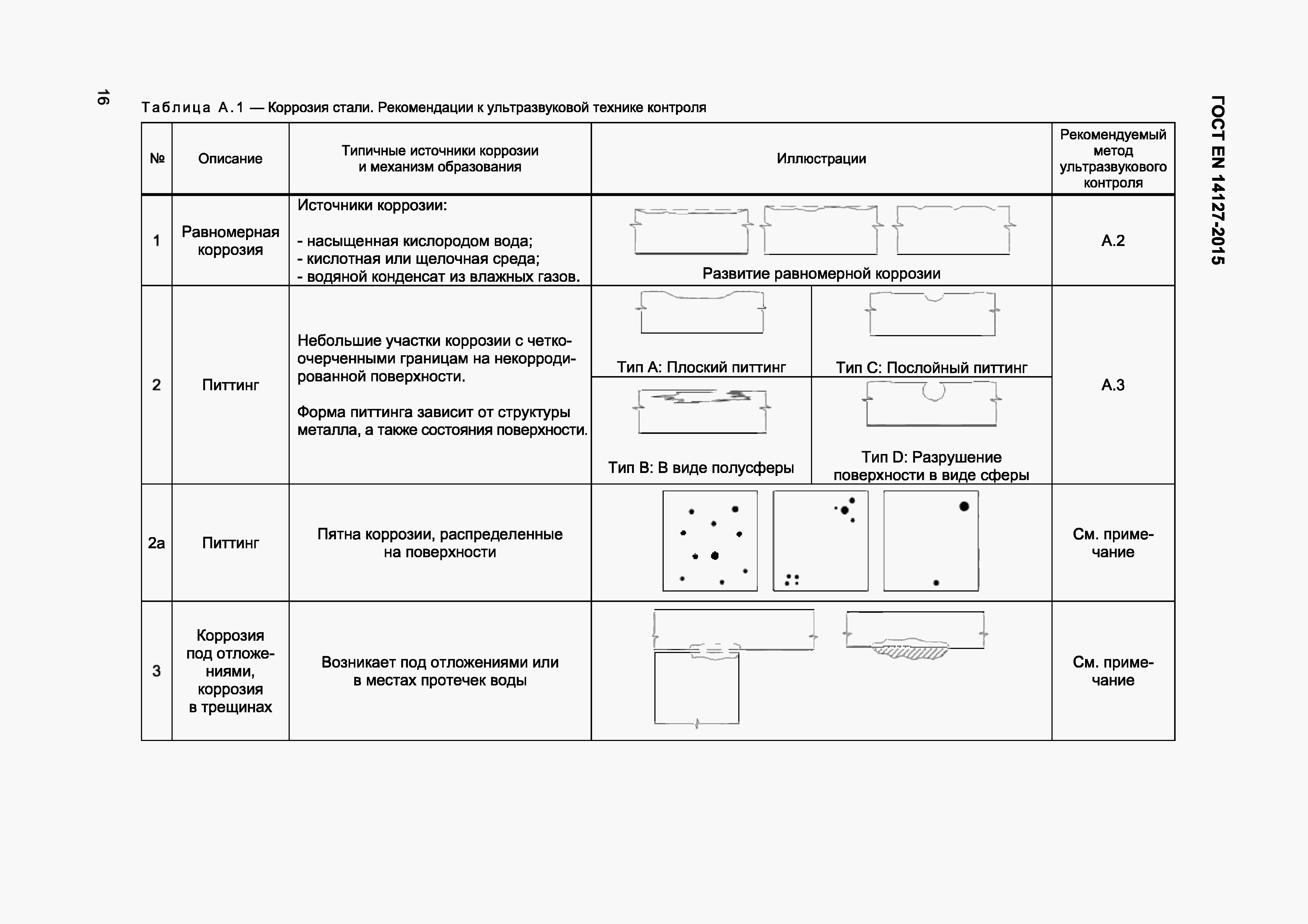Страница 19 ГОСТ EN 14127-2015