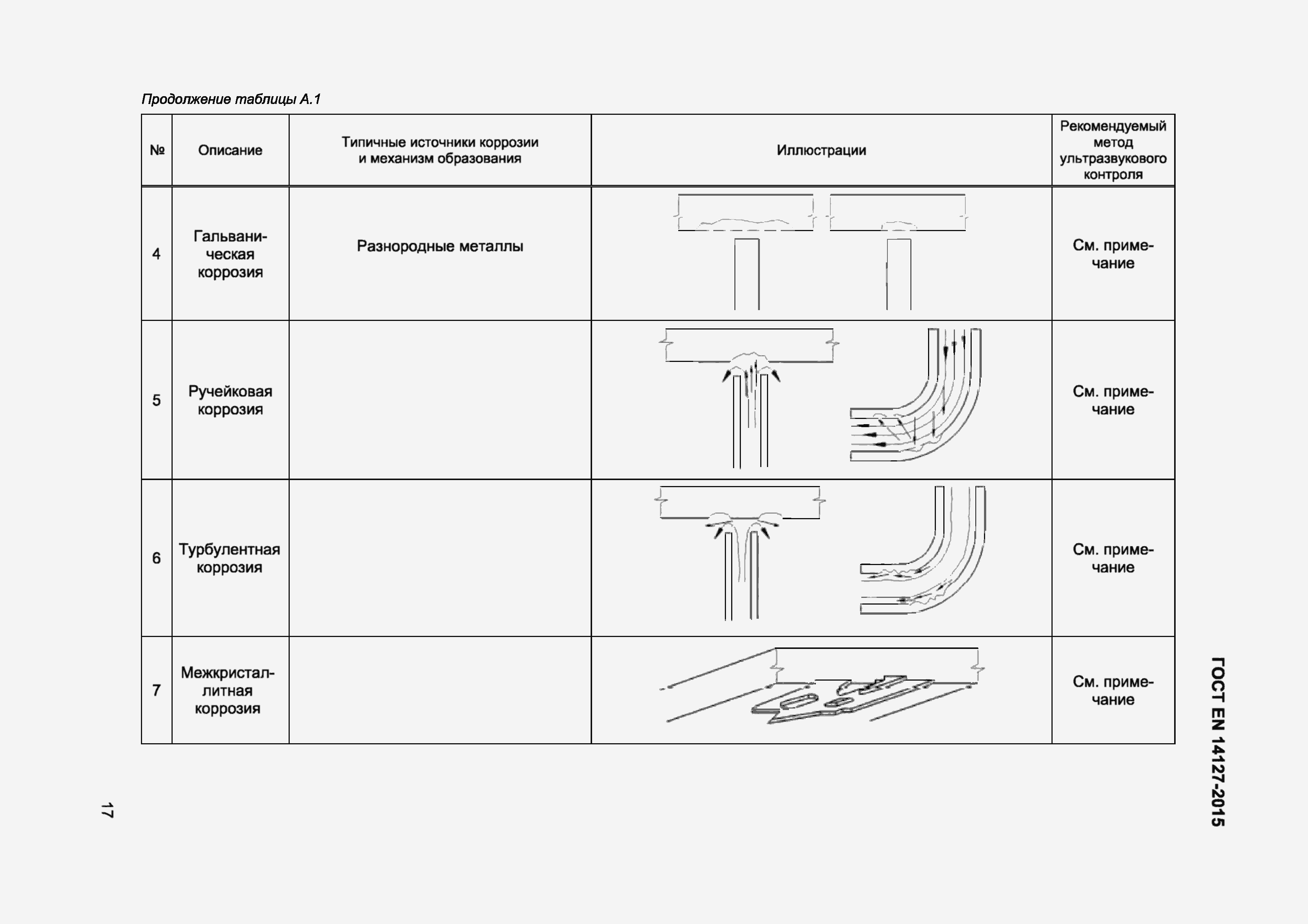 Страница 20 ГОСТ EN 14127-2015