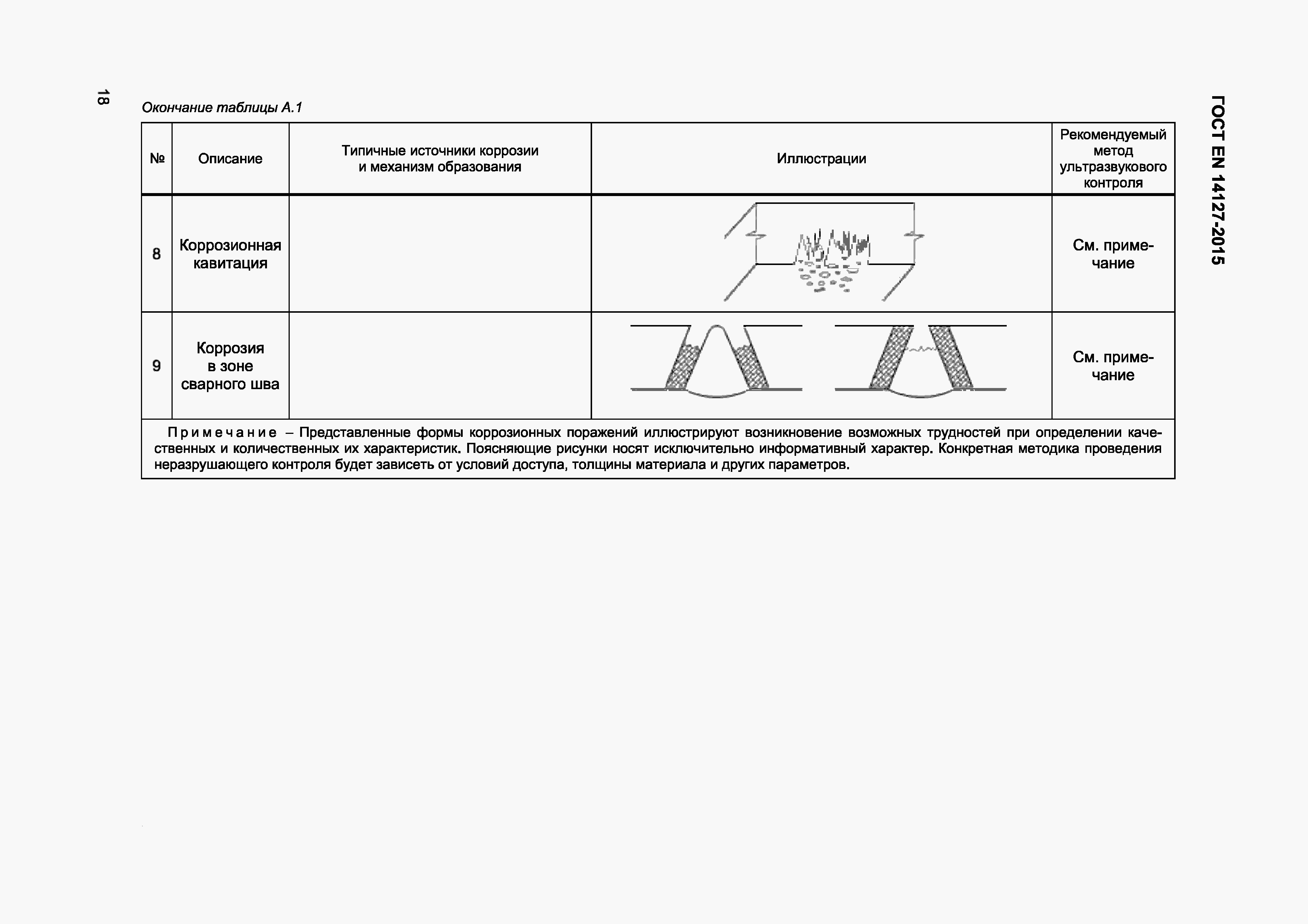 Страница 21 ГОСТ EN 14127-2015