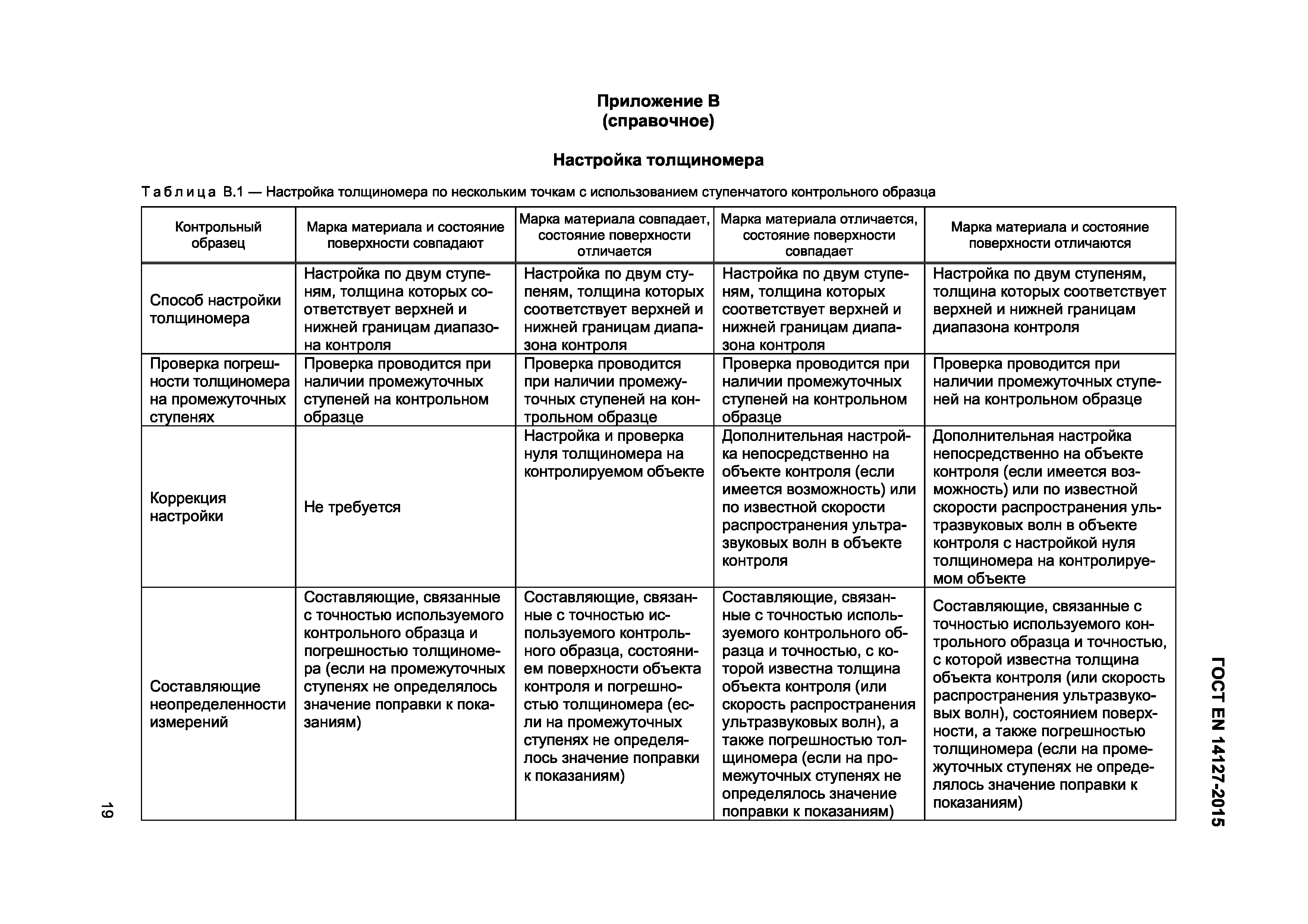 Страница 22 ГОСТ EN 14127-2015