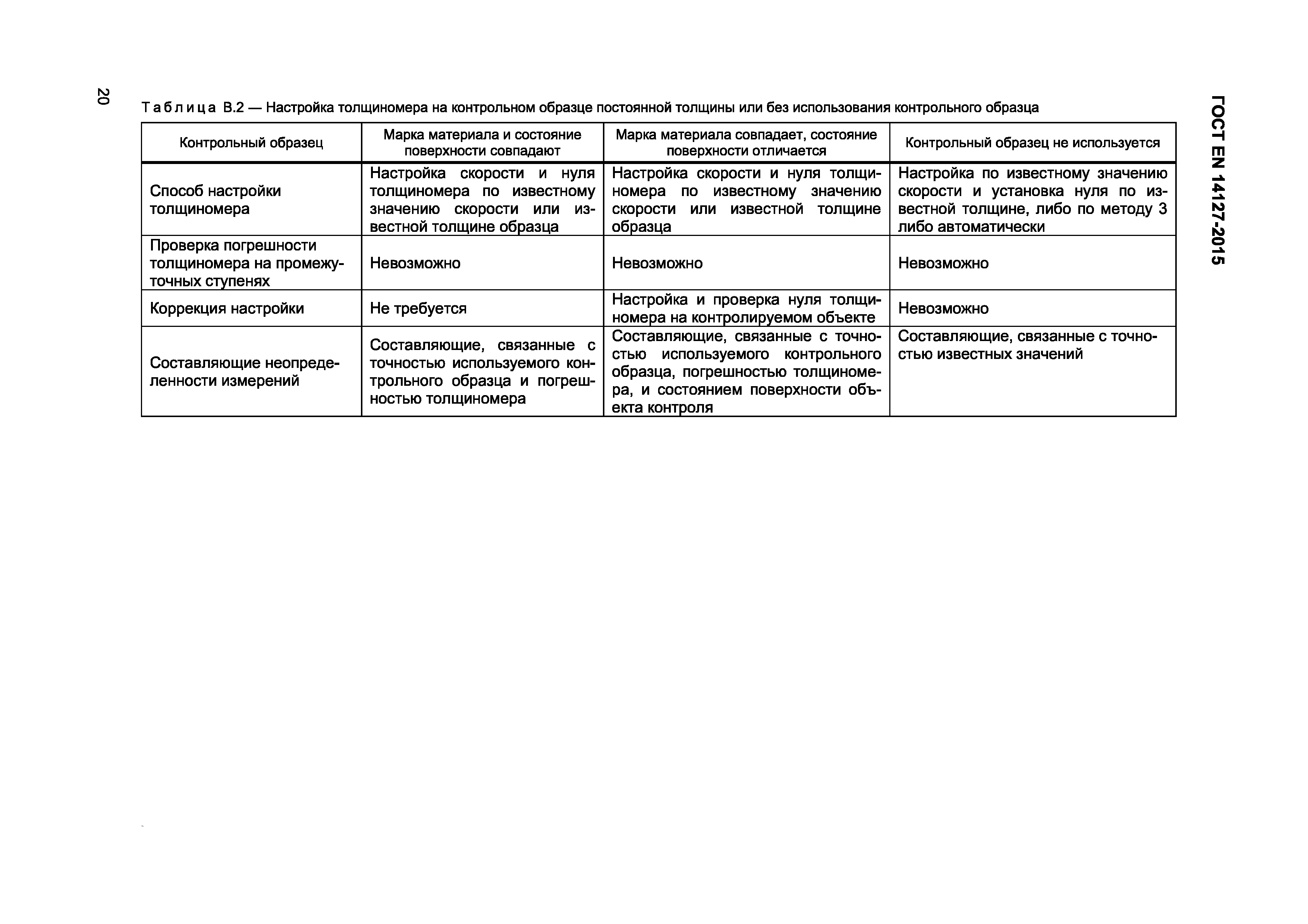Страница 23 ГОСТ EN 14127-2015