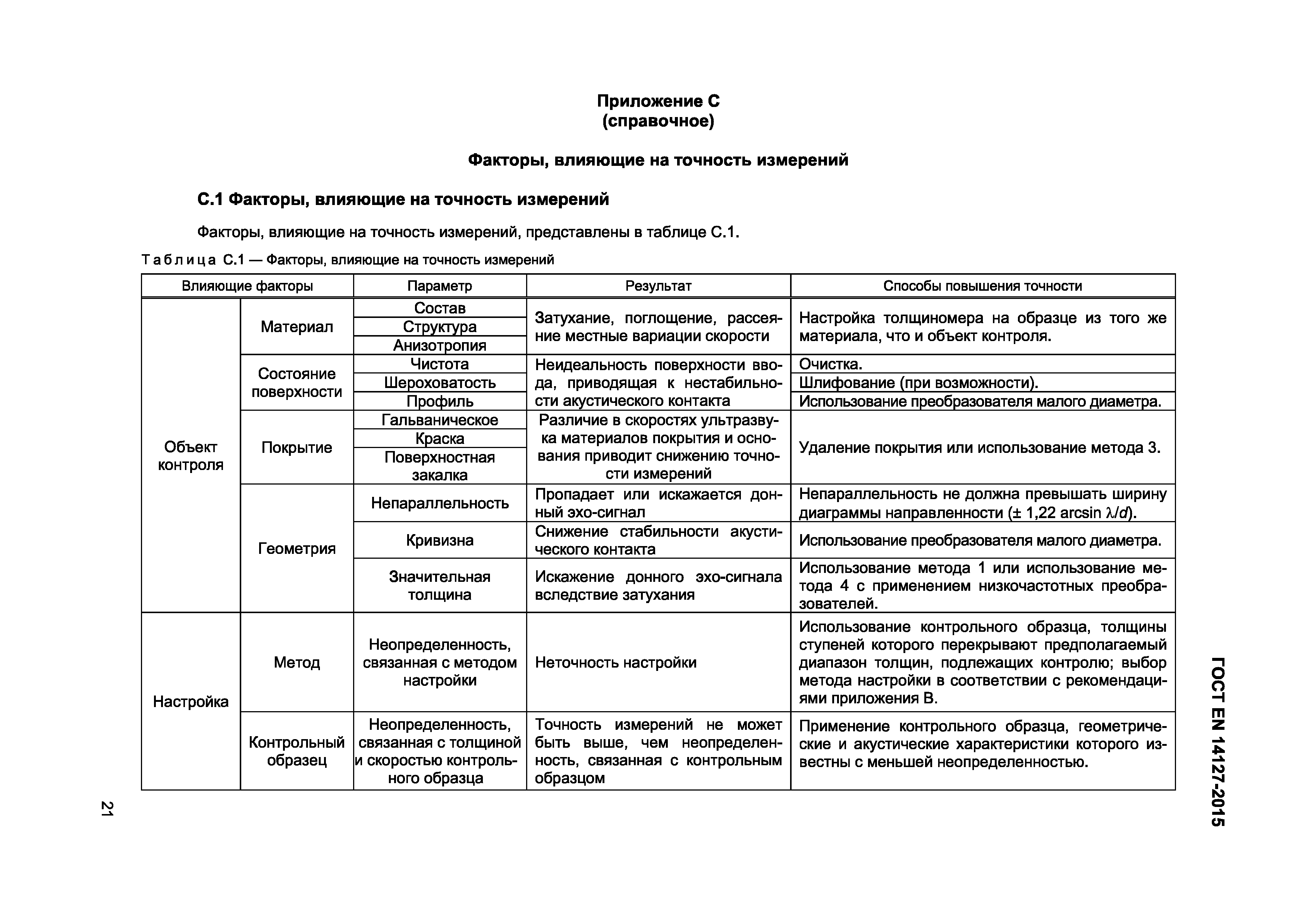 Страница 24 ГОСТ EN 14127-2015