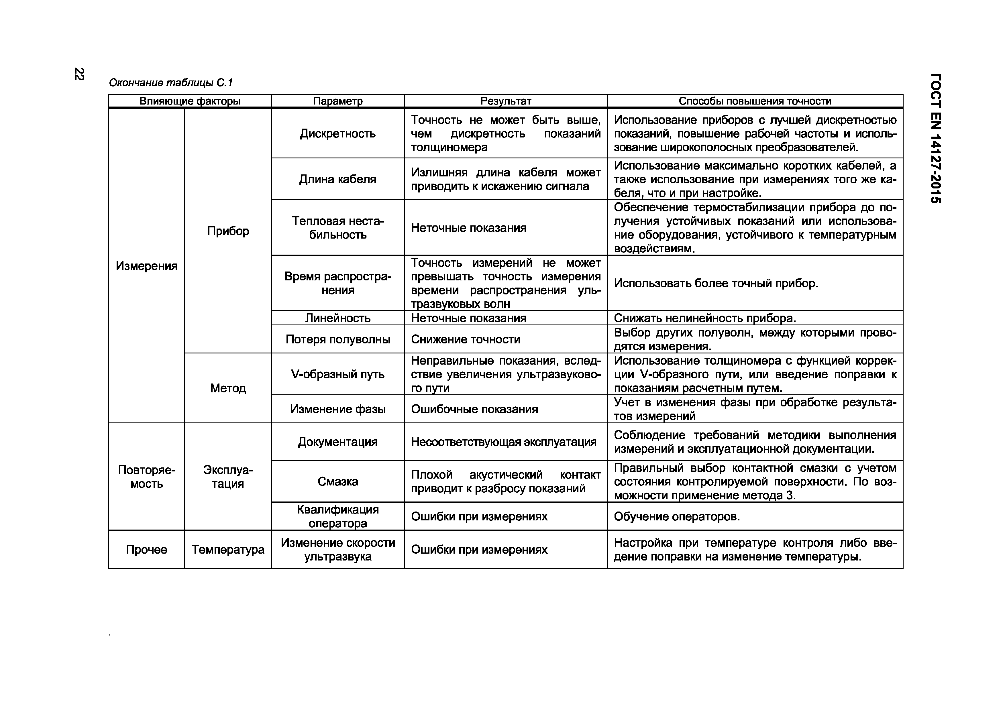 Страница 25 ГОСТ EN 14127-2015