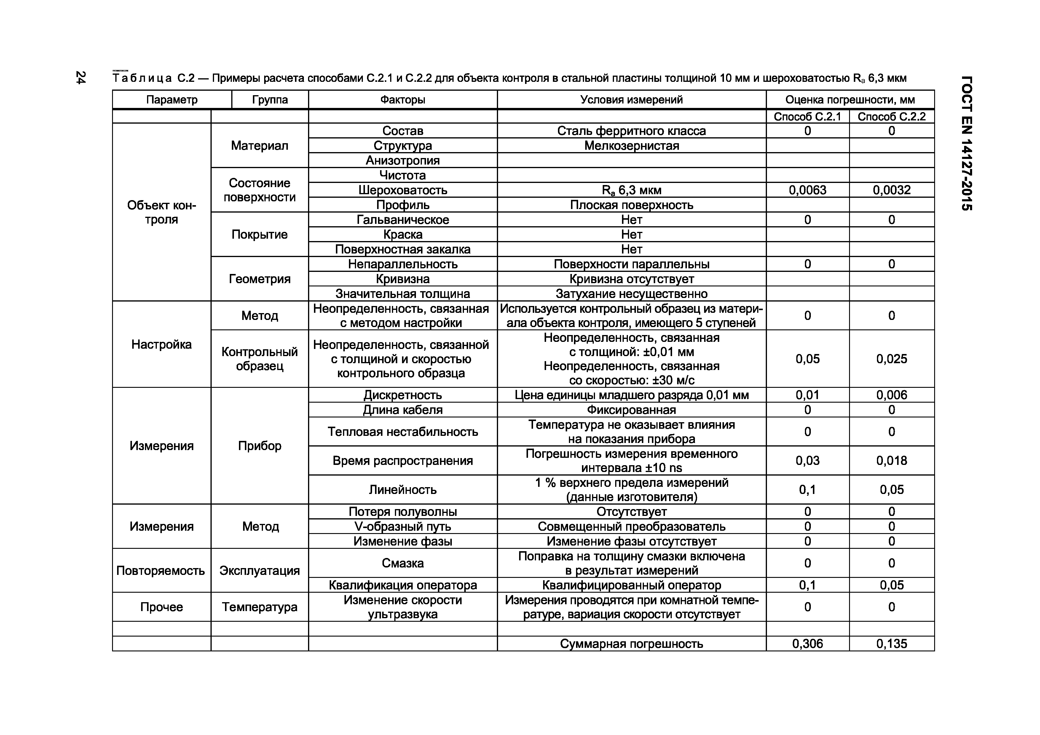Страница 27 ГОСТ EN 14127-2015