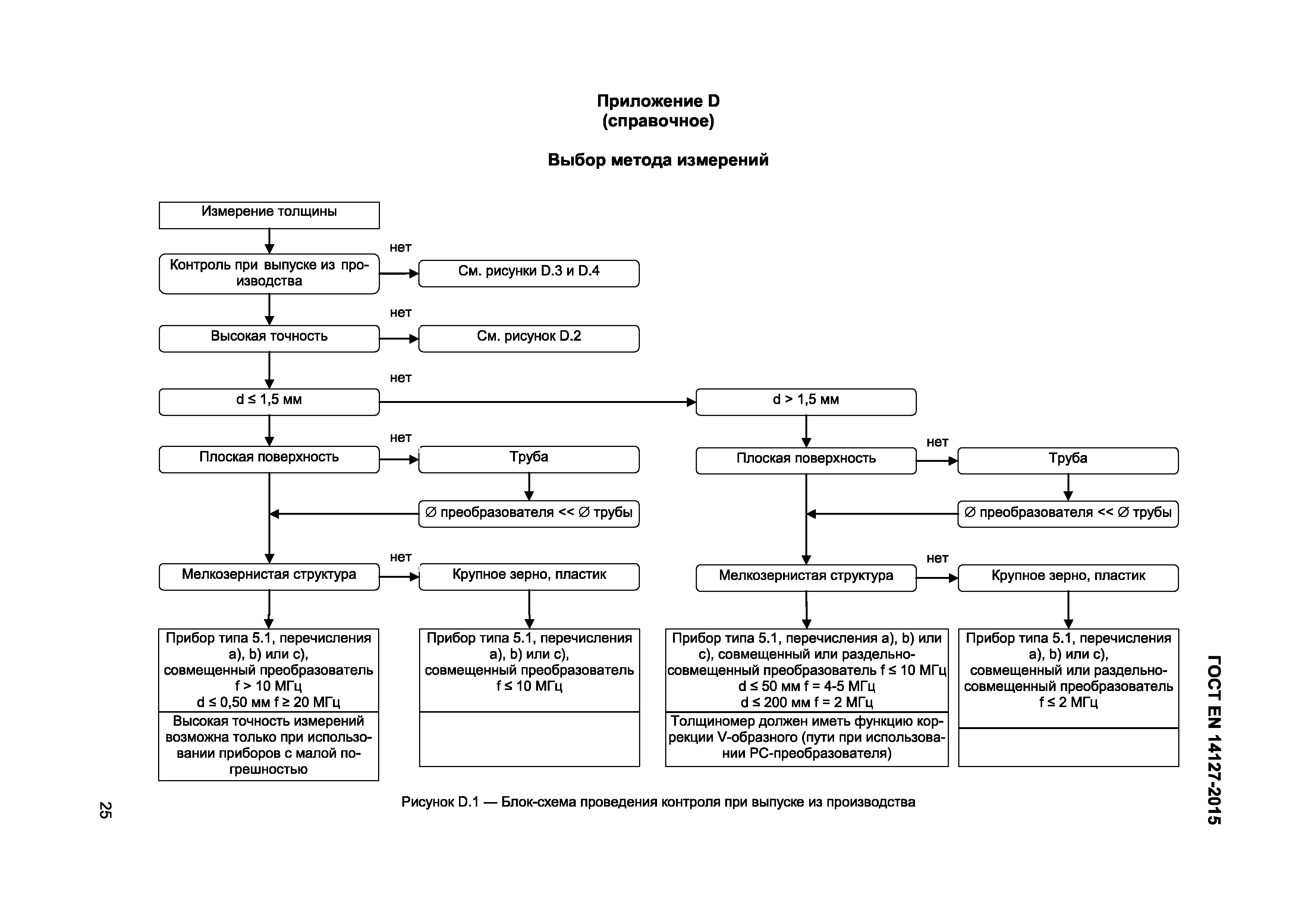 Страница 28 ГОСТ EN 14127-2015