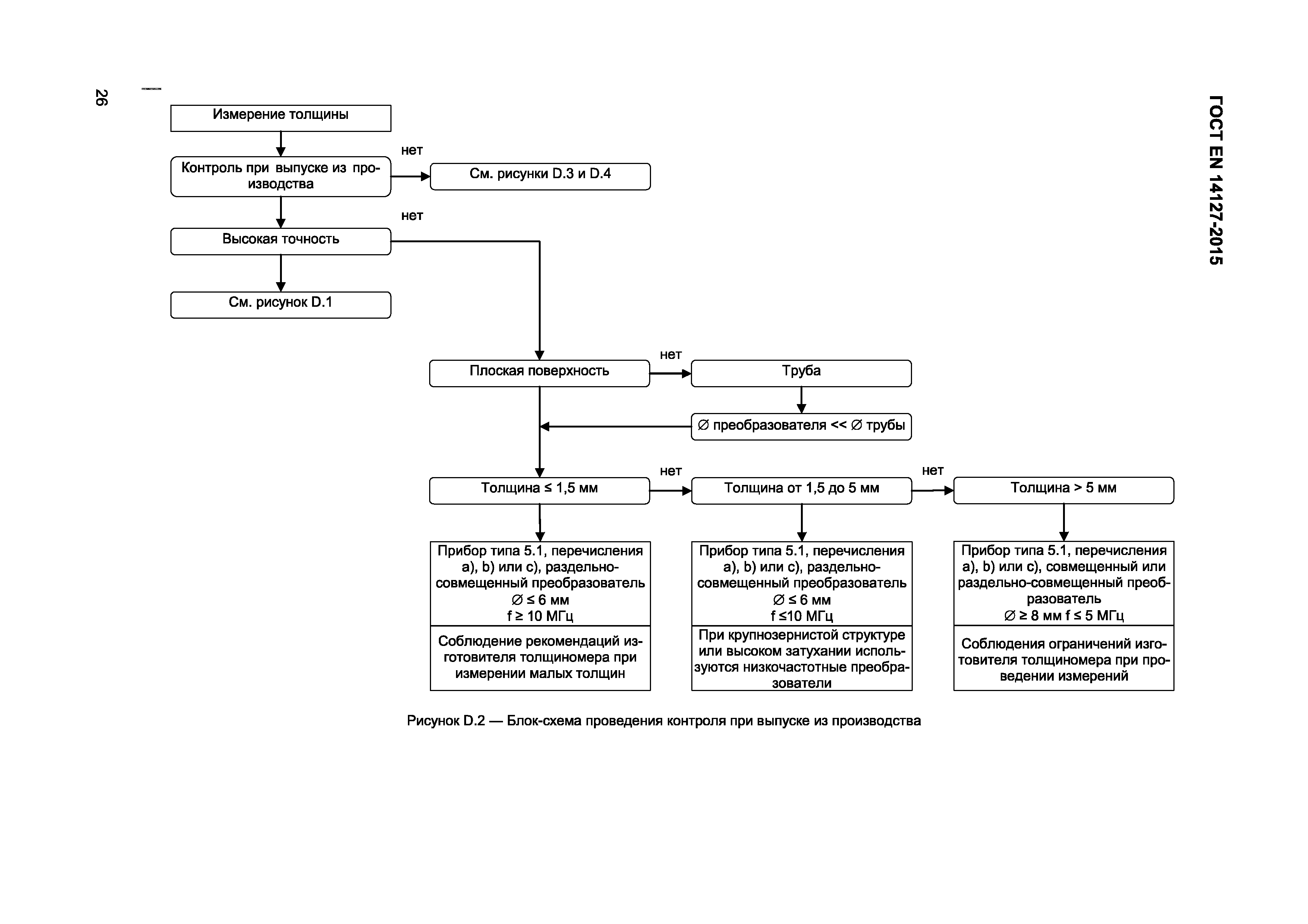 Страница 29 ГОСТ EN 14127-2015