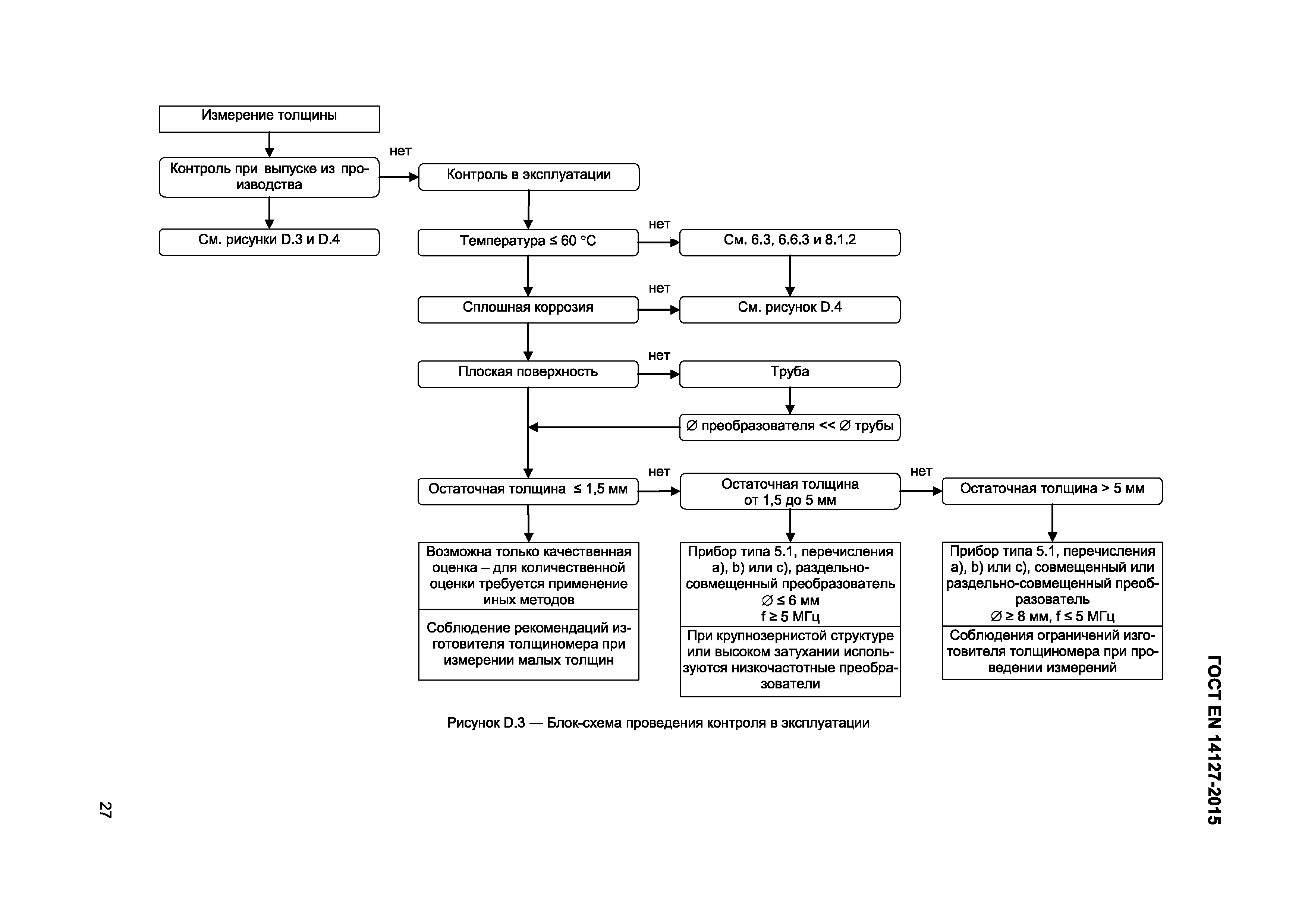 Страница 30 ГОСТ EN 14127-2015