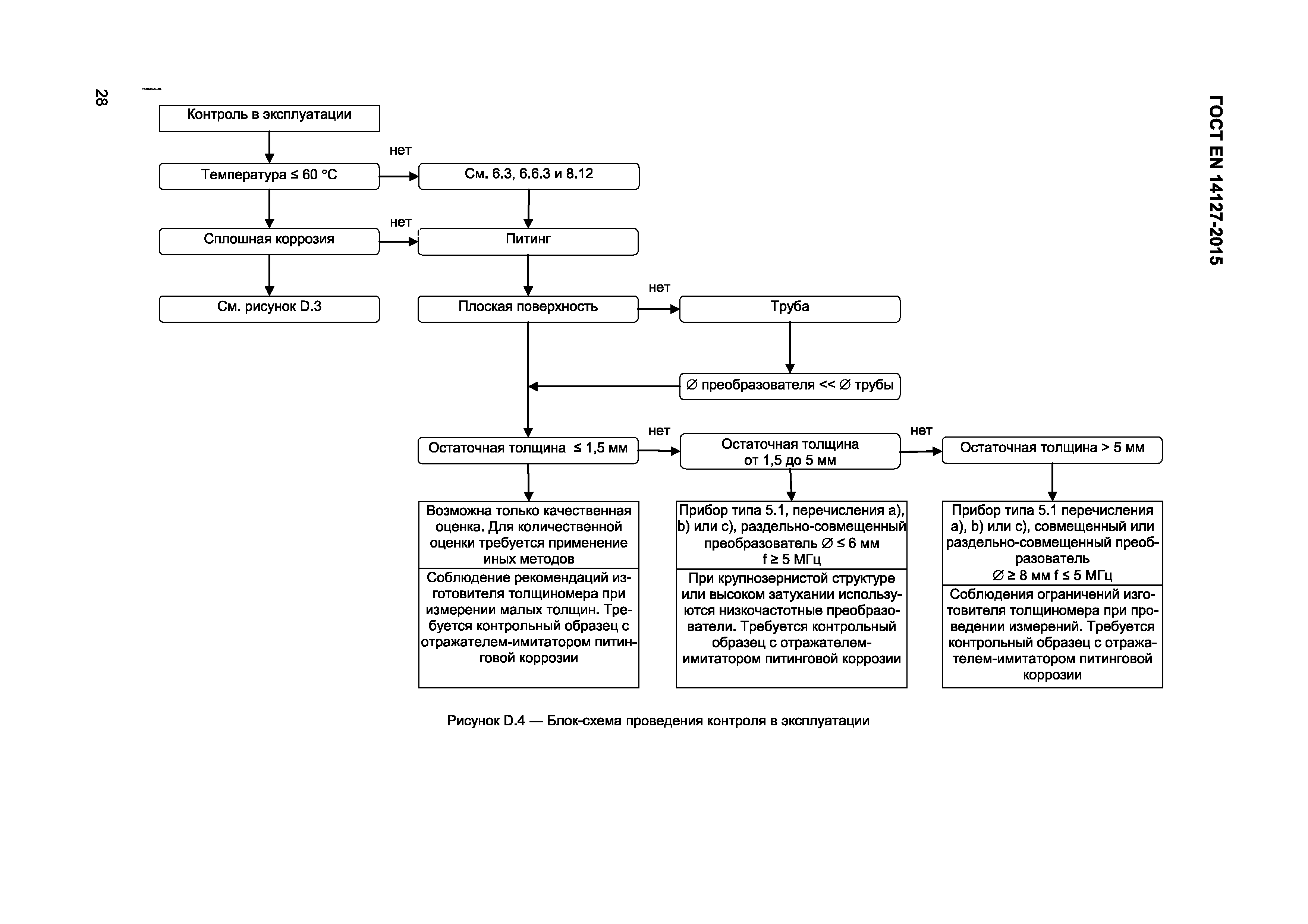 Страница 31 ГОСТ EN 14127-2015