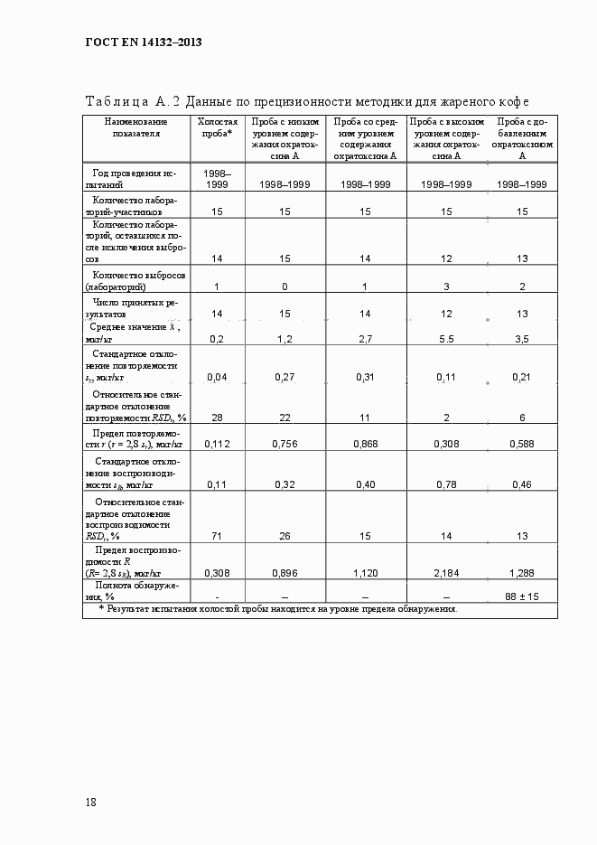 Страница 22 ГОСТ EN 14132-2013