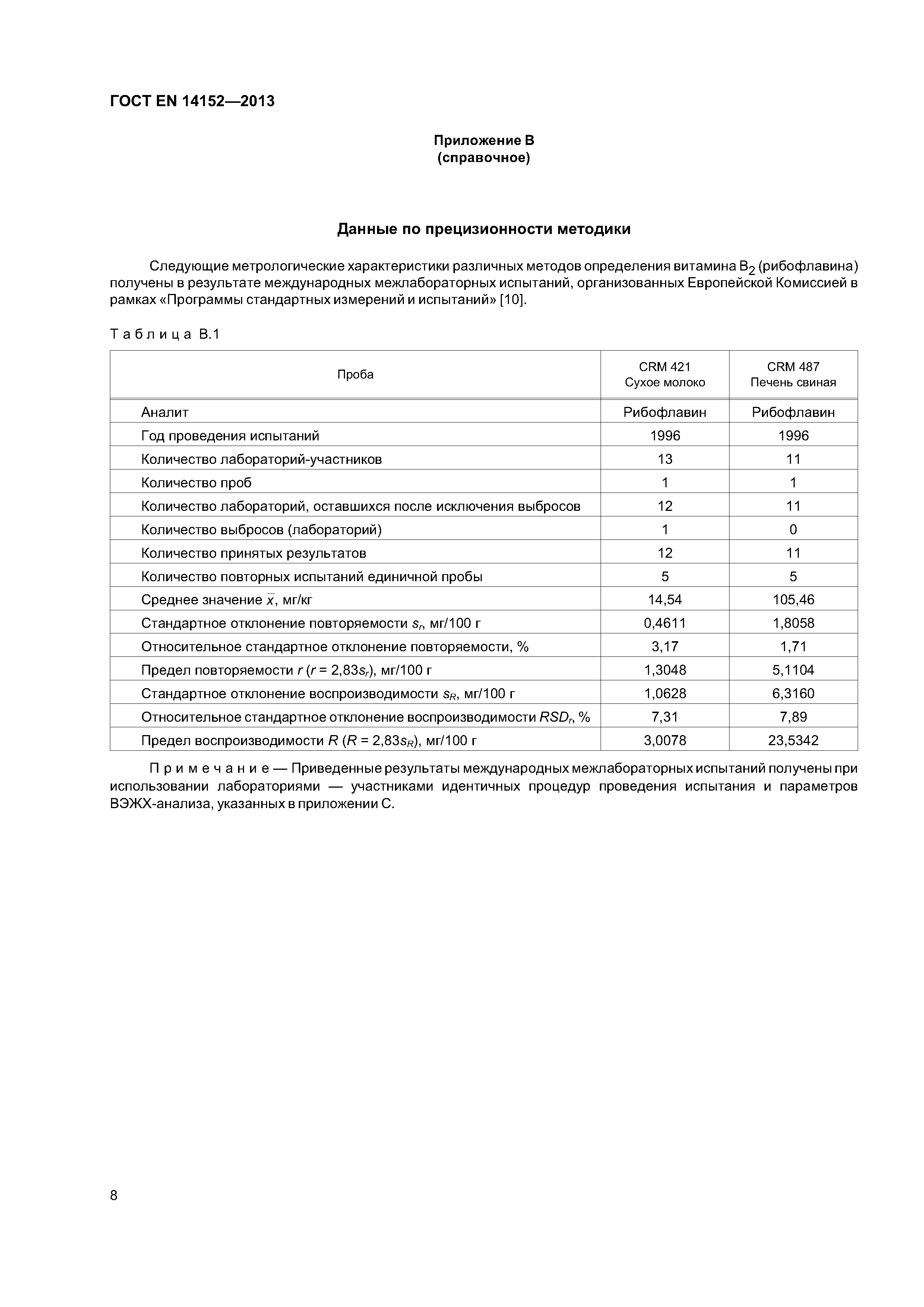Страница 11 ГОСТ EN 14152-2013