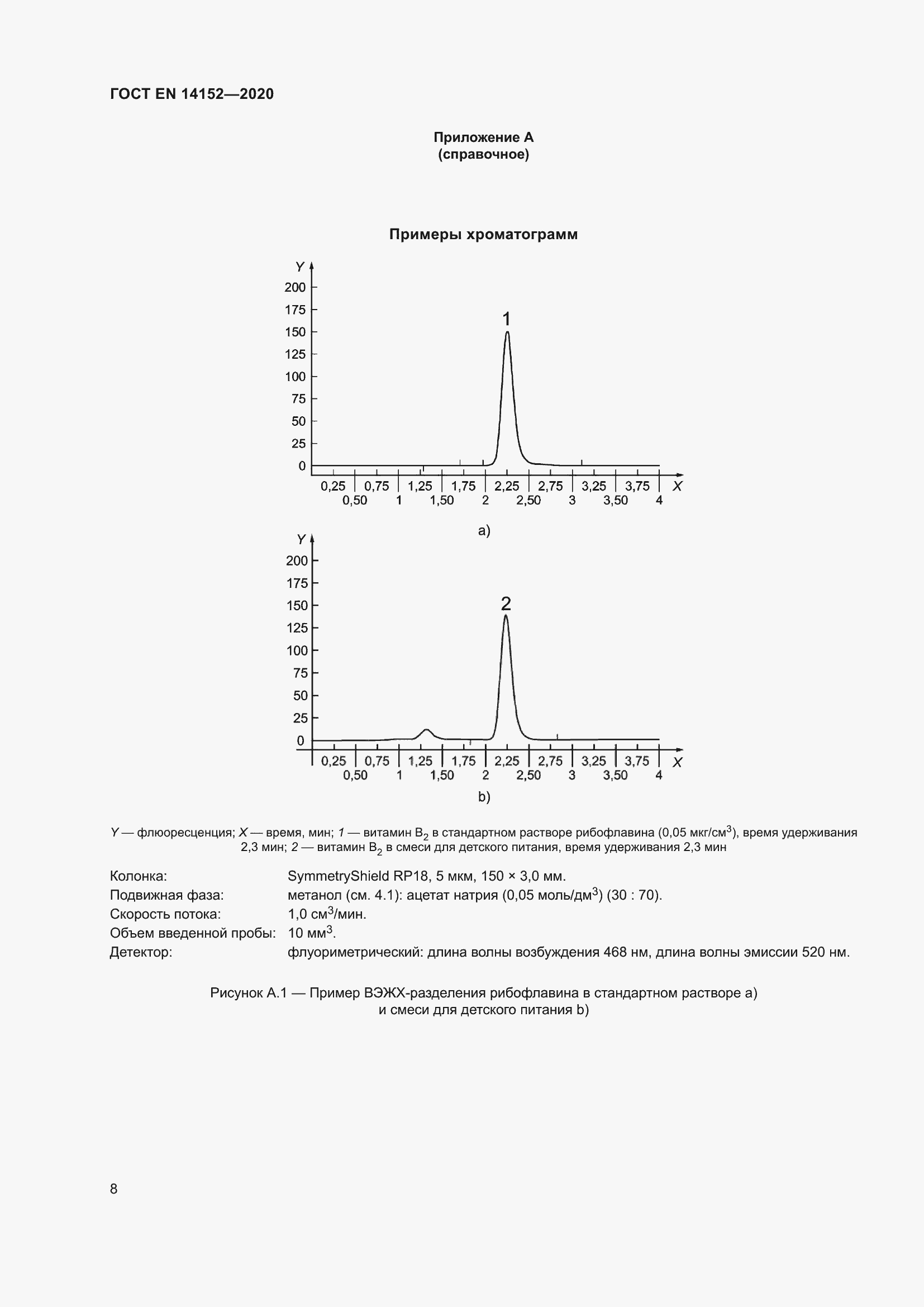 Страница 12 ГОСТ EN 14152-2020