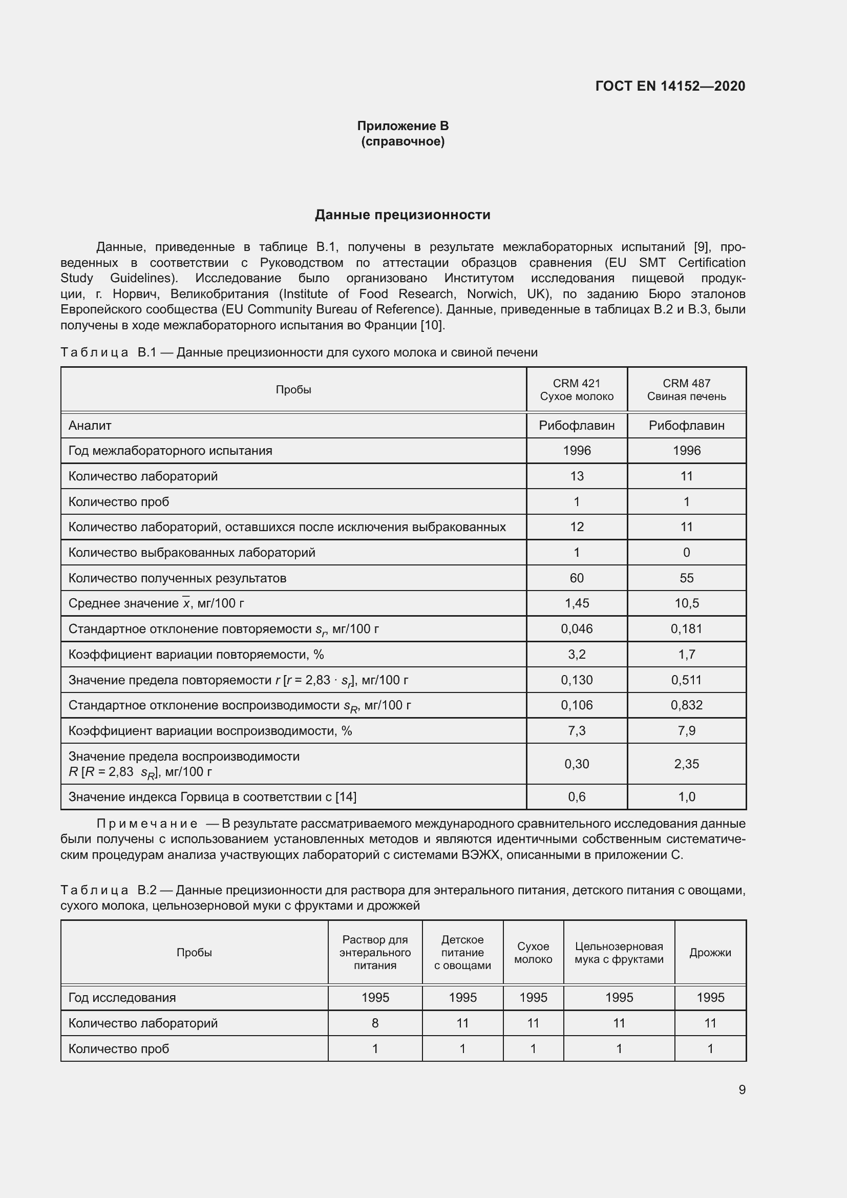 Страница 13 ГОСТ EN 14152-2020