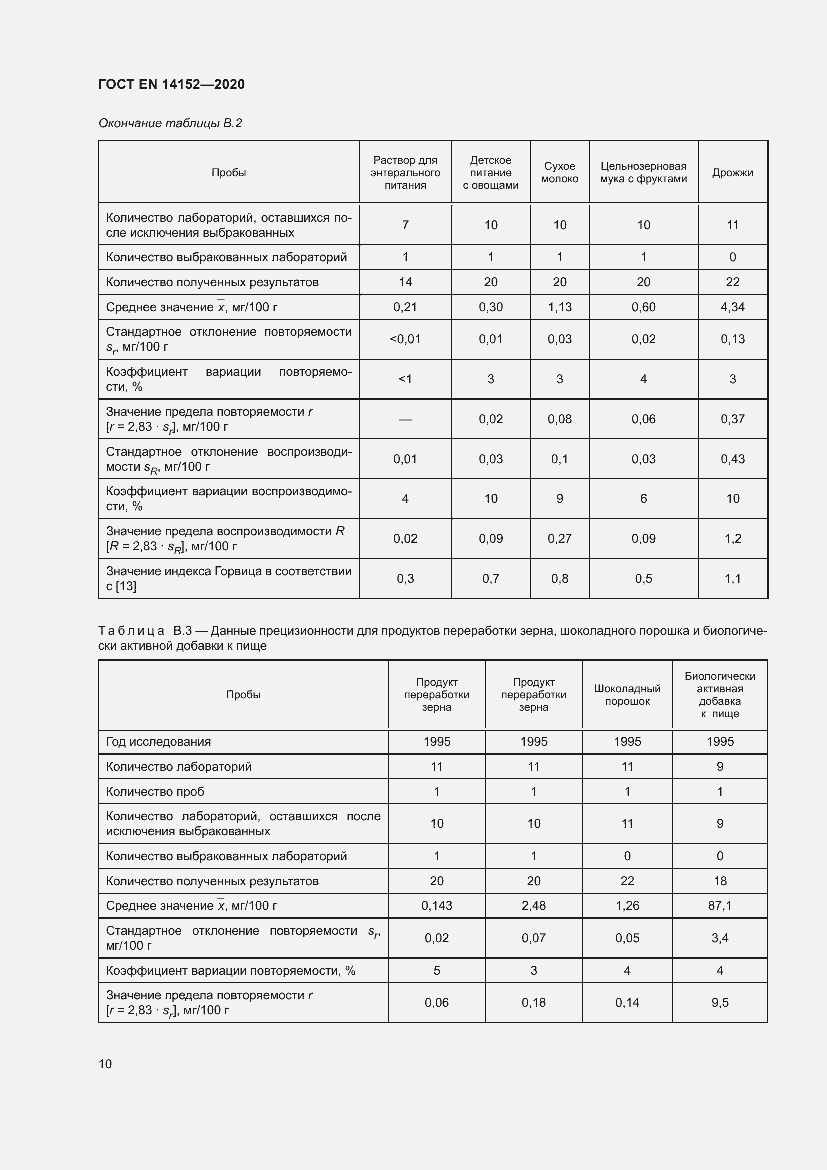 Страница 14 ГОСТ EN 14152-2020