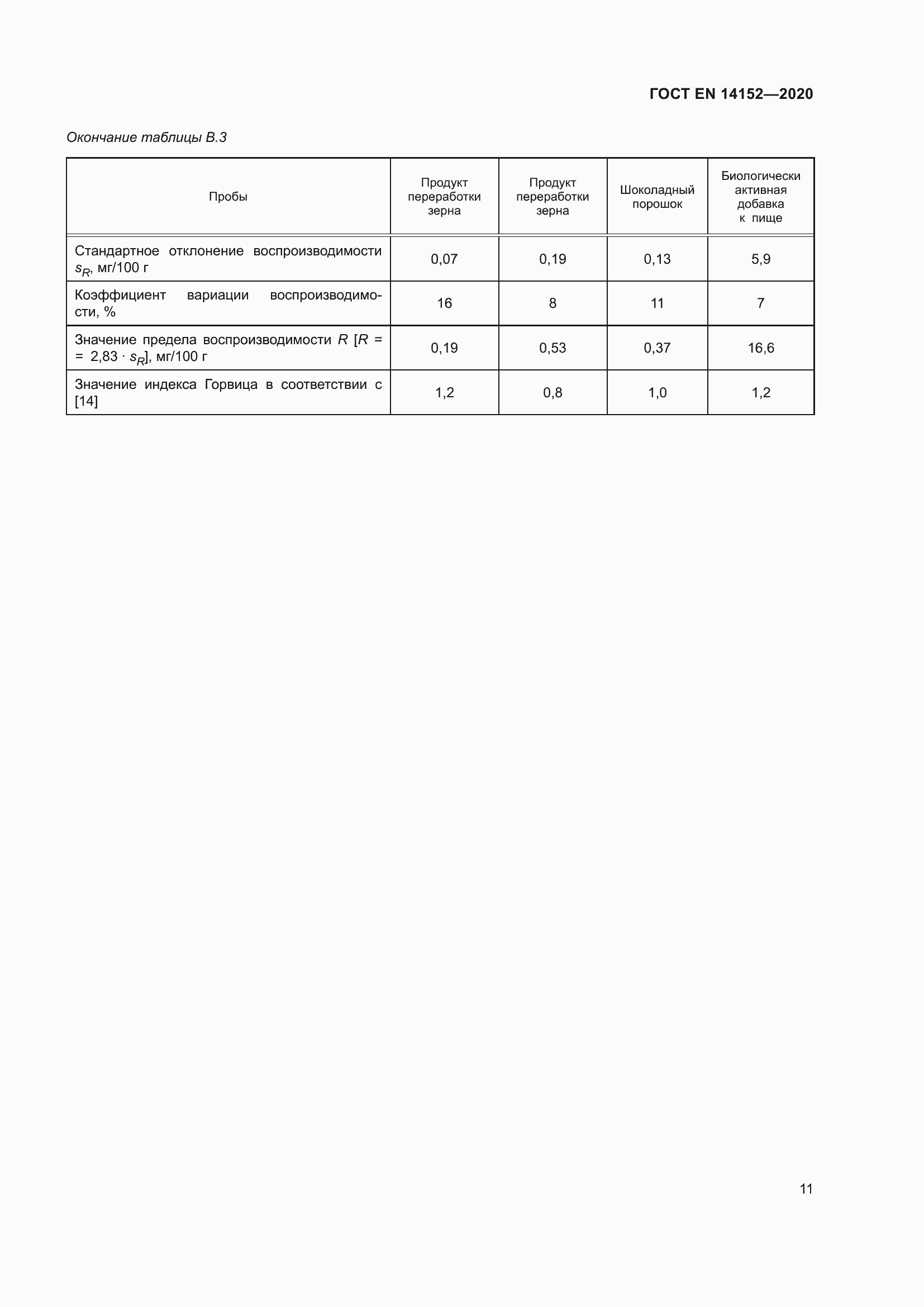 Страница 15 ГОСТ EN 14152-2020