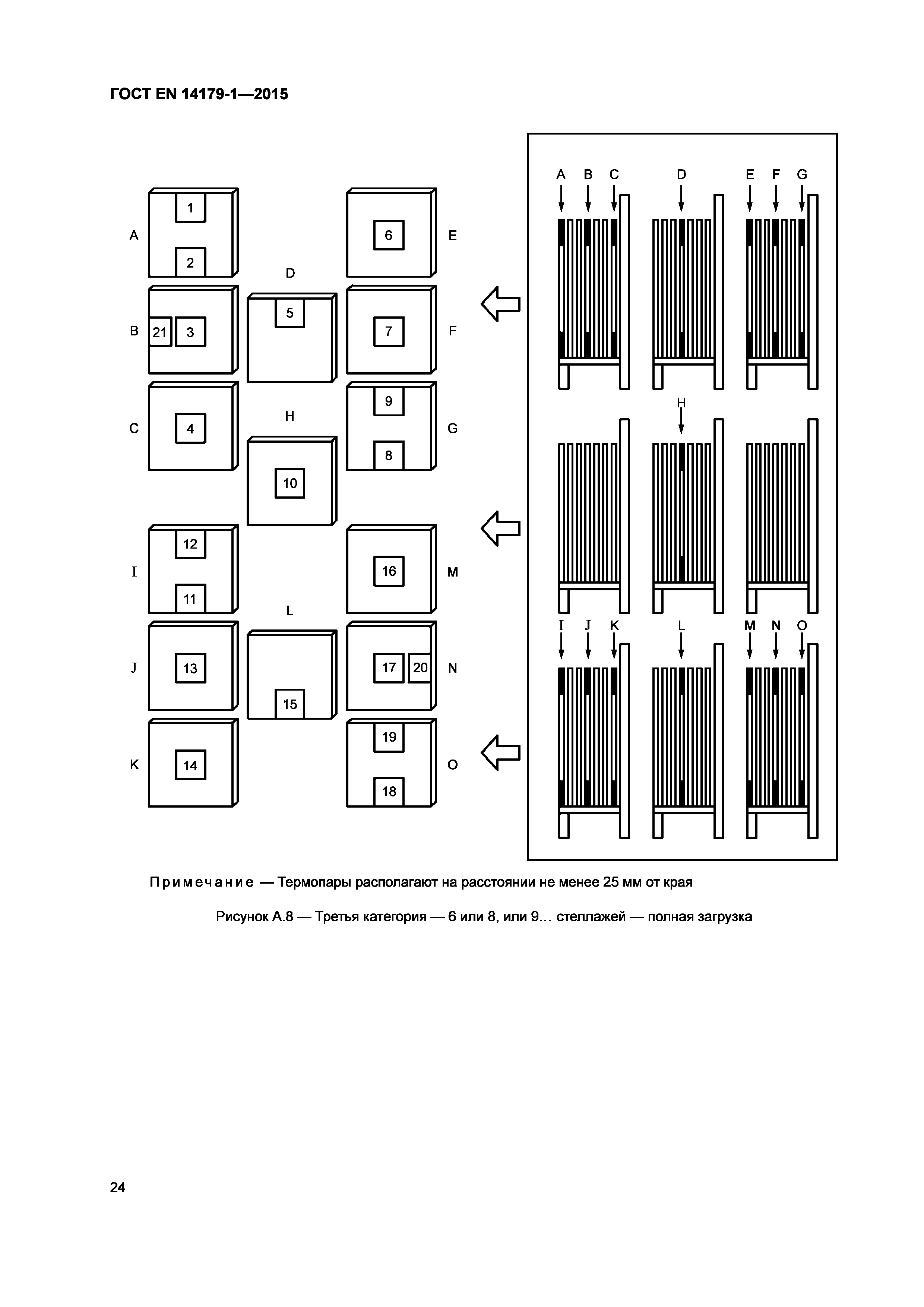 Страница 29 ГОСТ EN 14179-1-2015