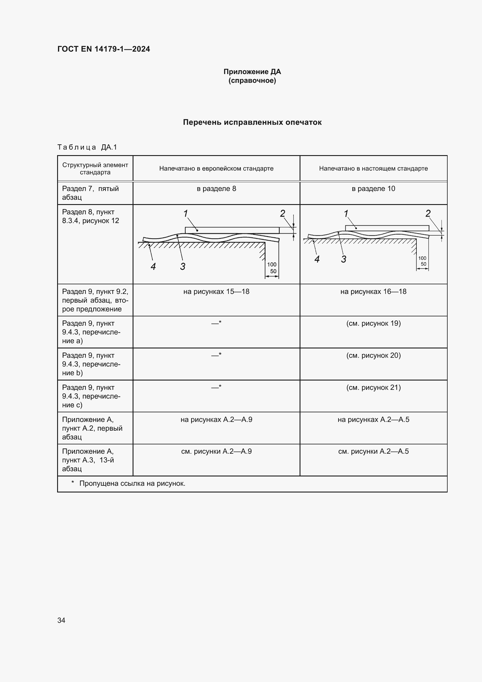 Страница 40 ГОСТ EN 14179-1-2024