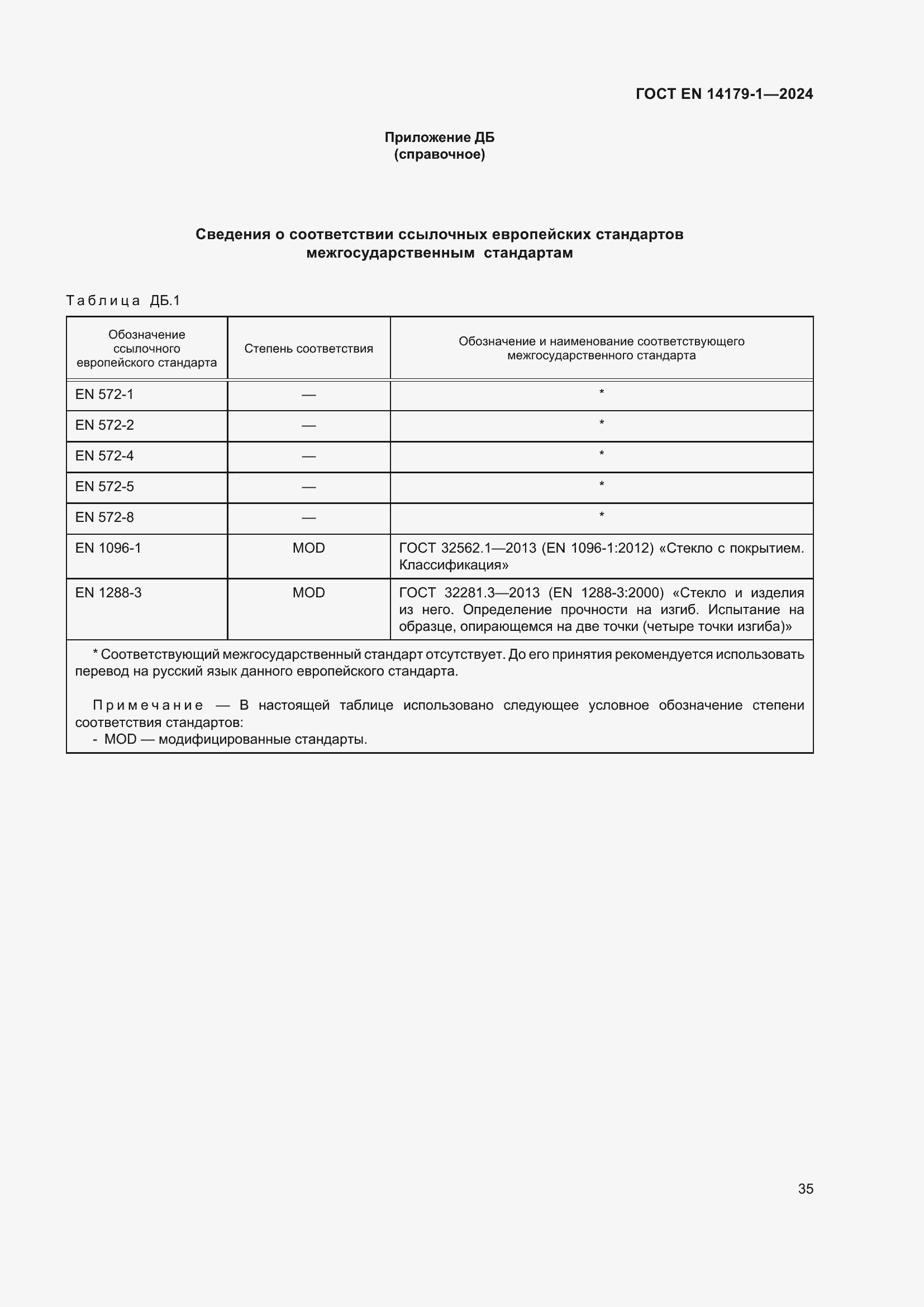 Страница 41 ГОСТ EN 14179-1-2024