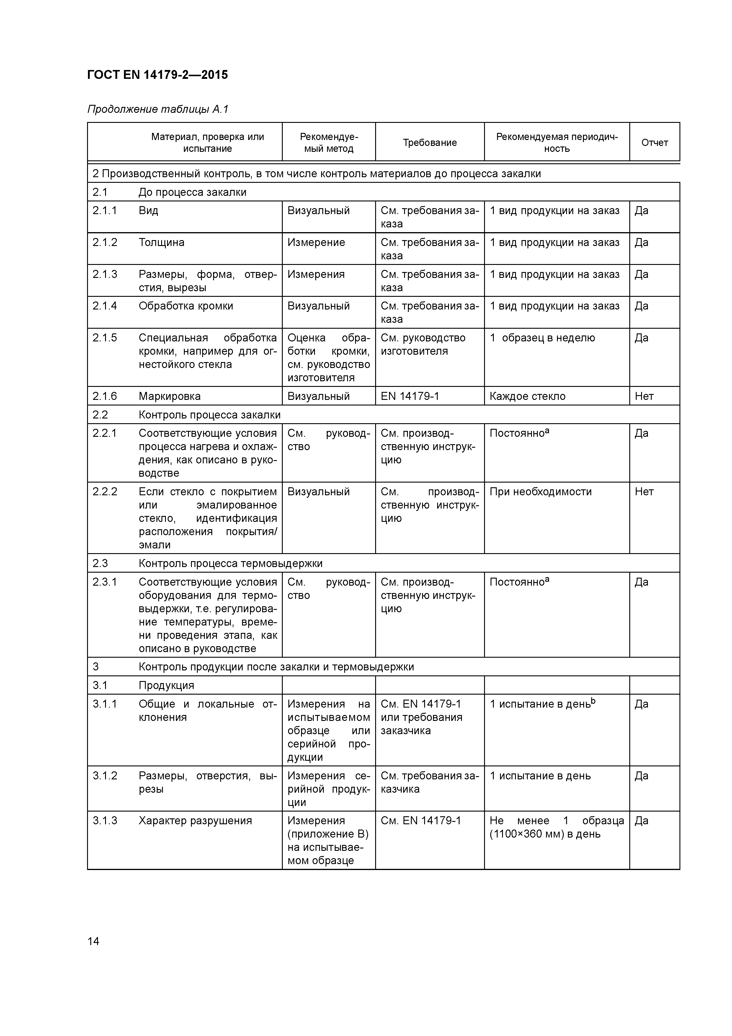 Страница 18 ГОСТ EN 14179-2-2015