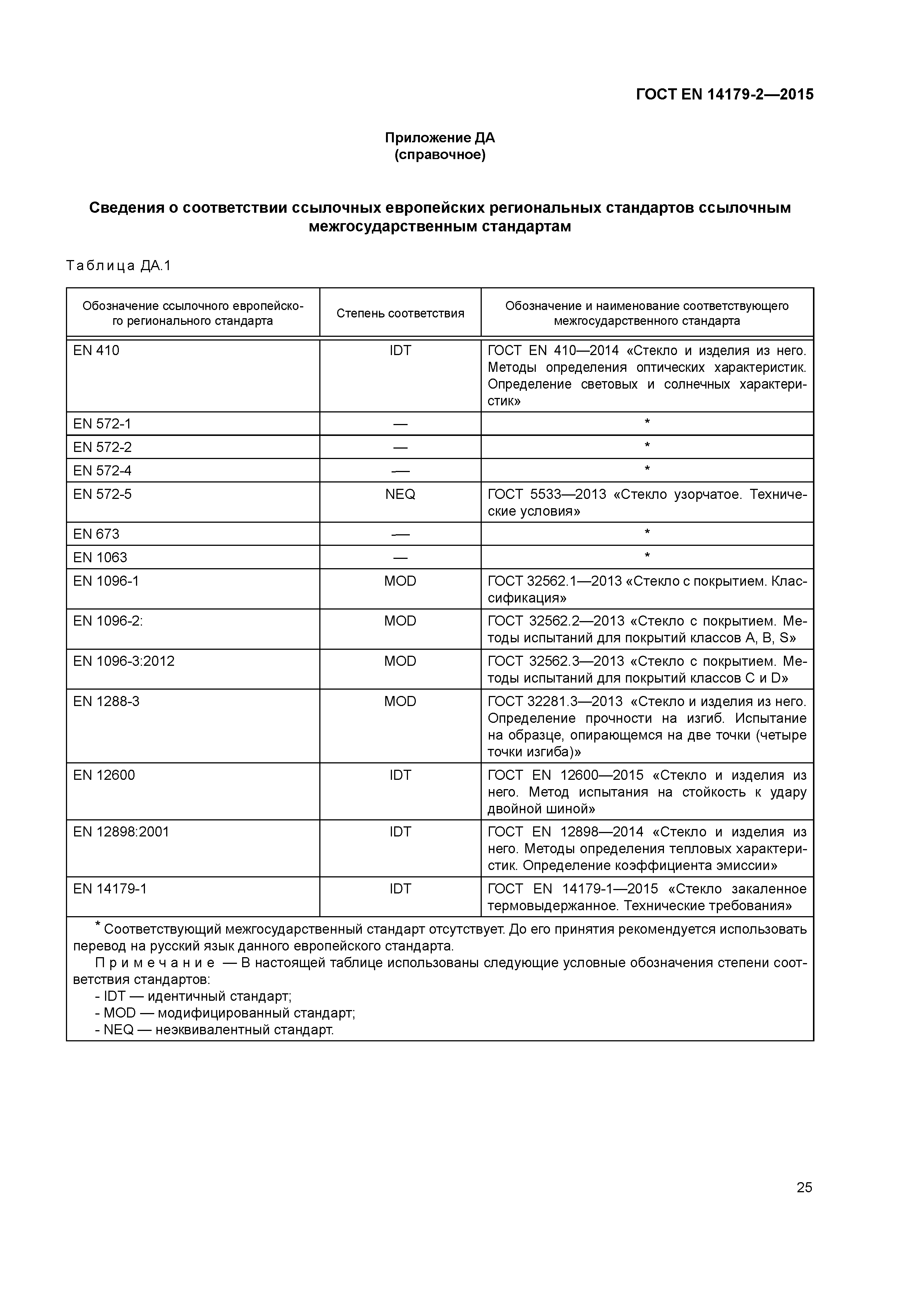 Страница 29 ГОСТ EN 14179-2-2015