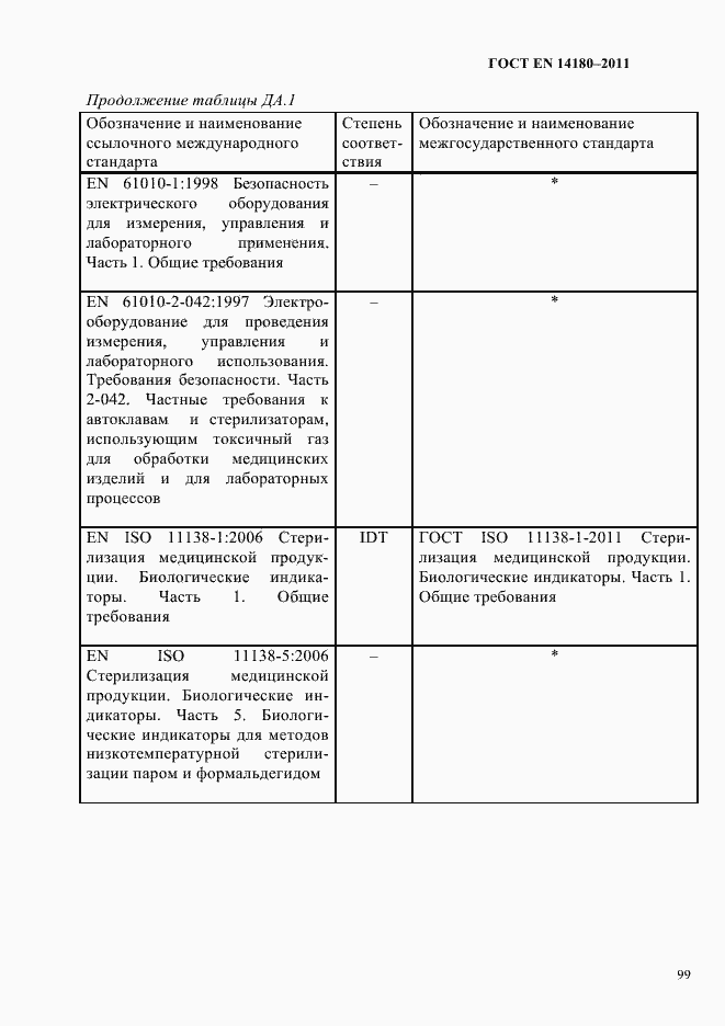 Страница 103 ГОСТ EN 14180-2011