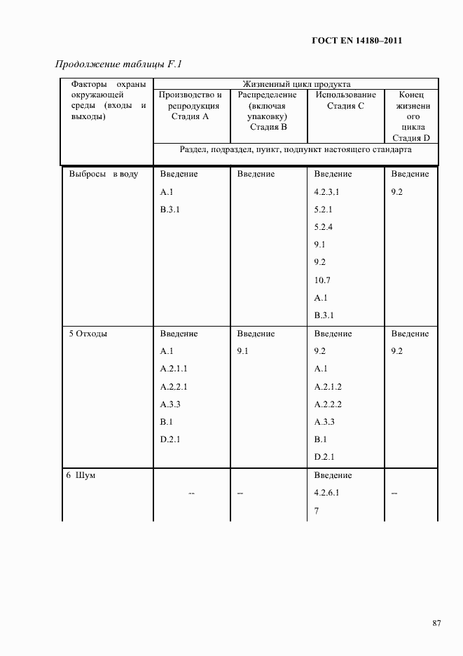 Страница 91 ГОСТ EN 14180-2011