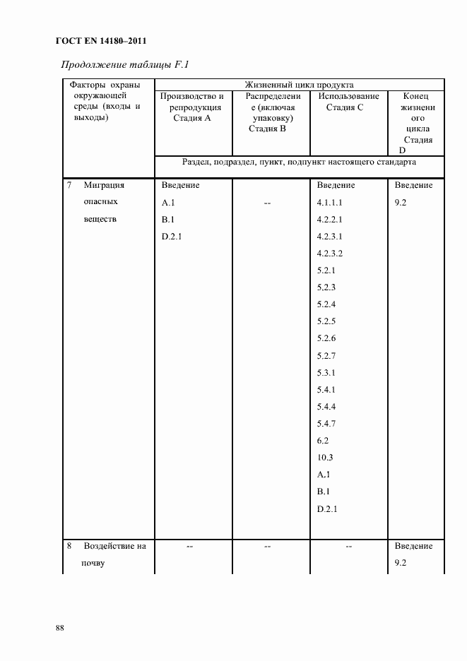 Страница 92 ГОСТ EN 14180-2011