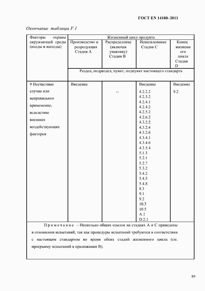 Страница 93 ГОСТ EN 14180-2011