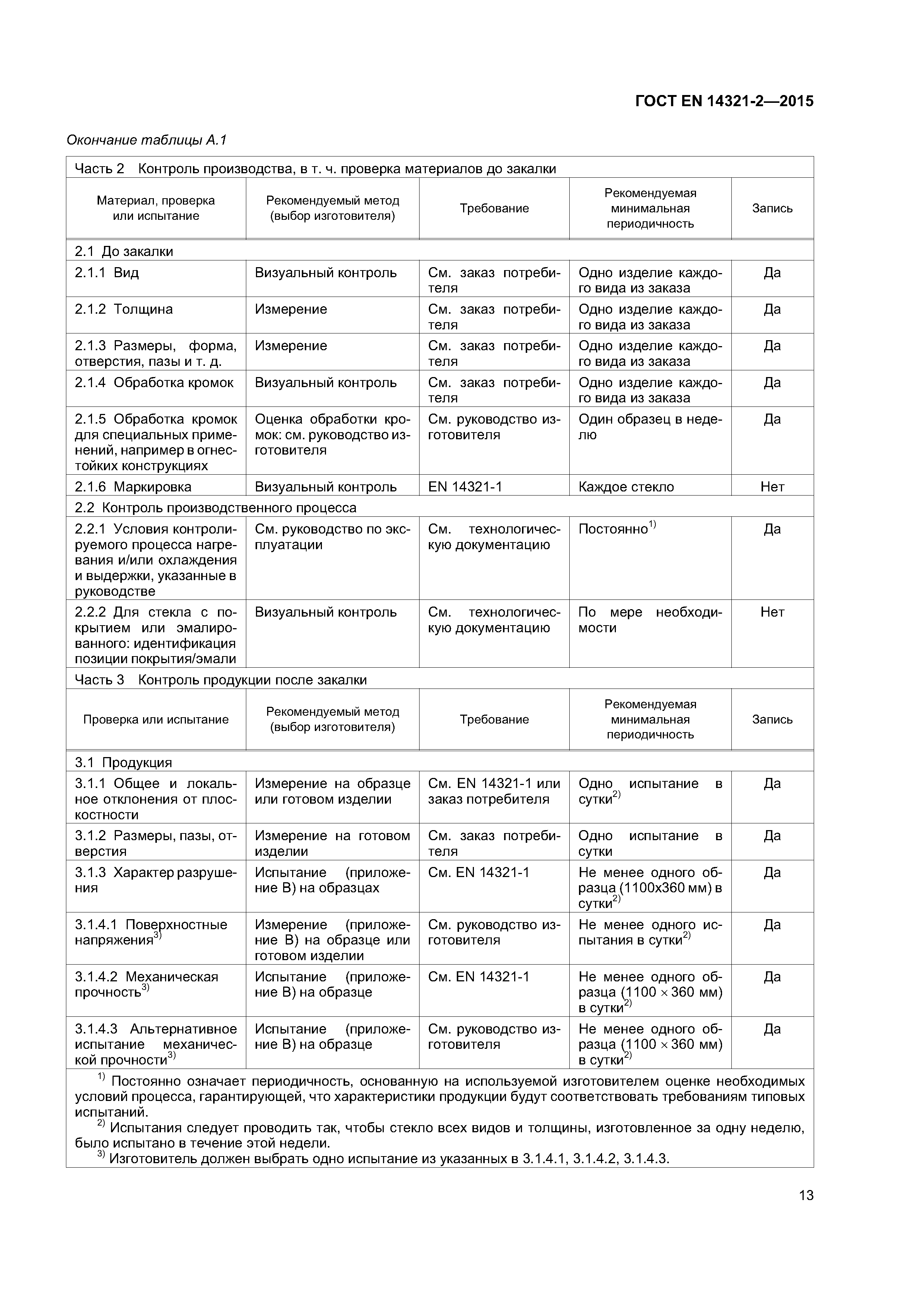 Страница 17 ГОСТ EN 14321-2-2015