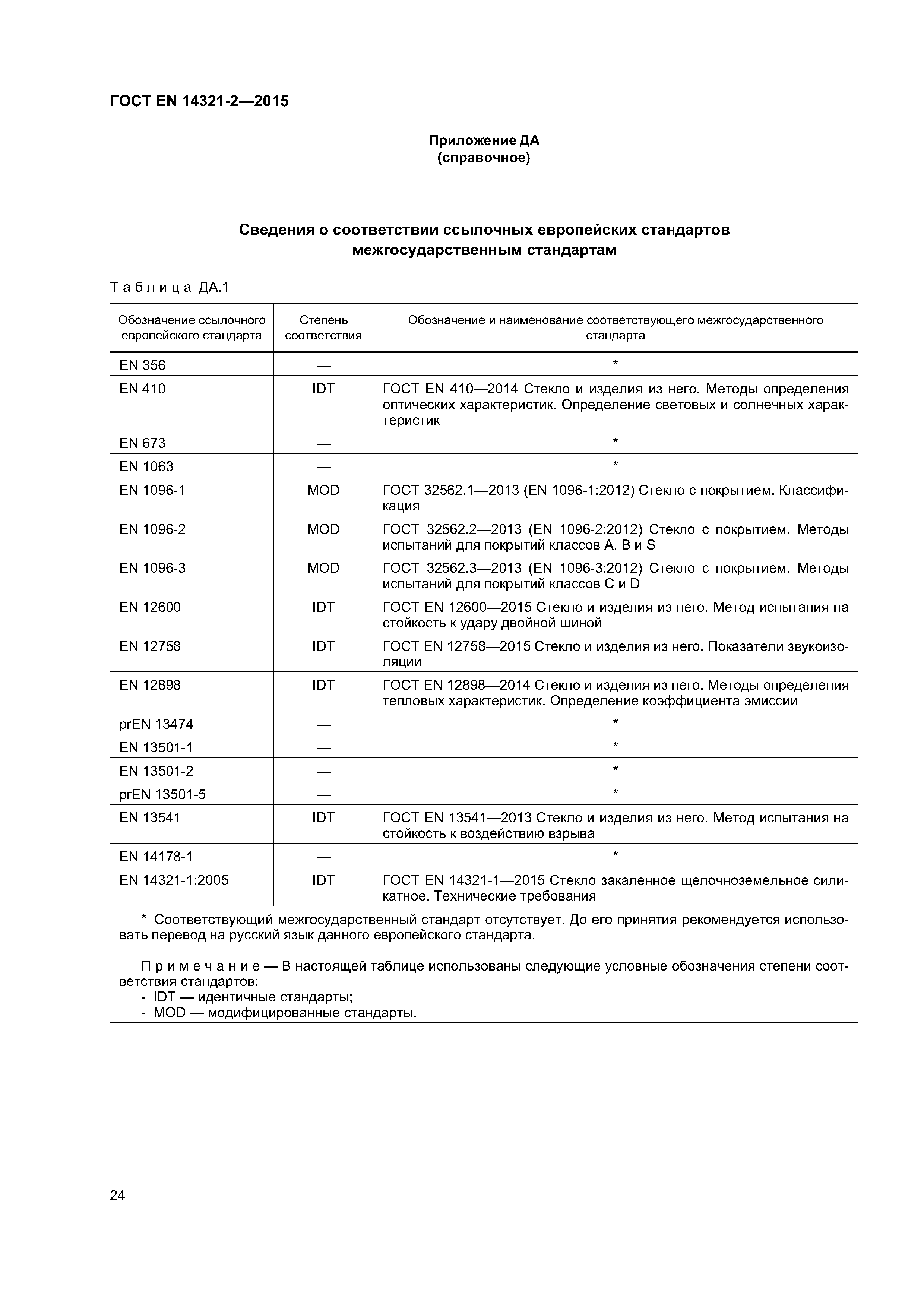 Страница 28 ГОСТ EN 14321-2-2015