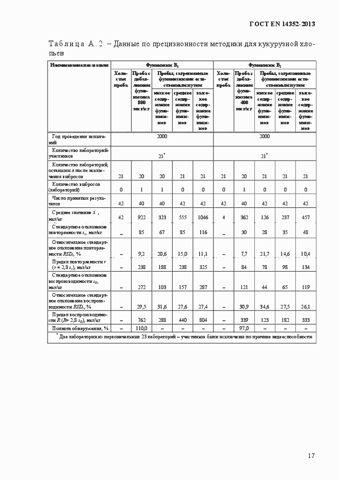 Страница 21 ГОСТ EN 14352-2013