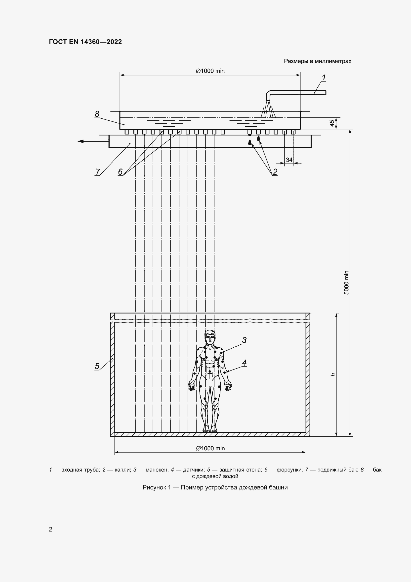 Страница 6 ГОСТ EN 14360-2022