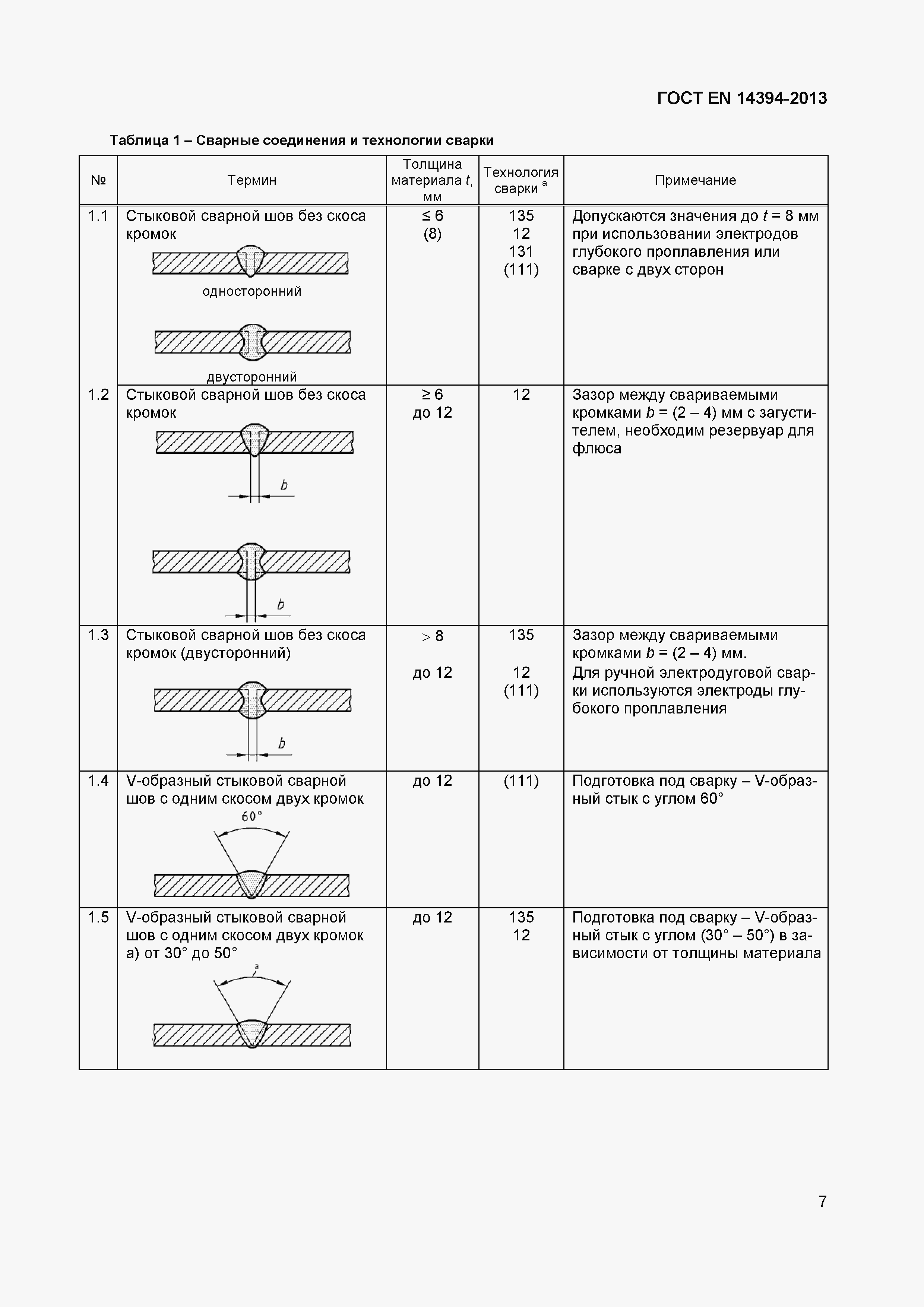Страница 10 ГОСТ EN 14394-2013