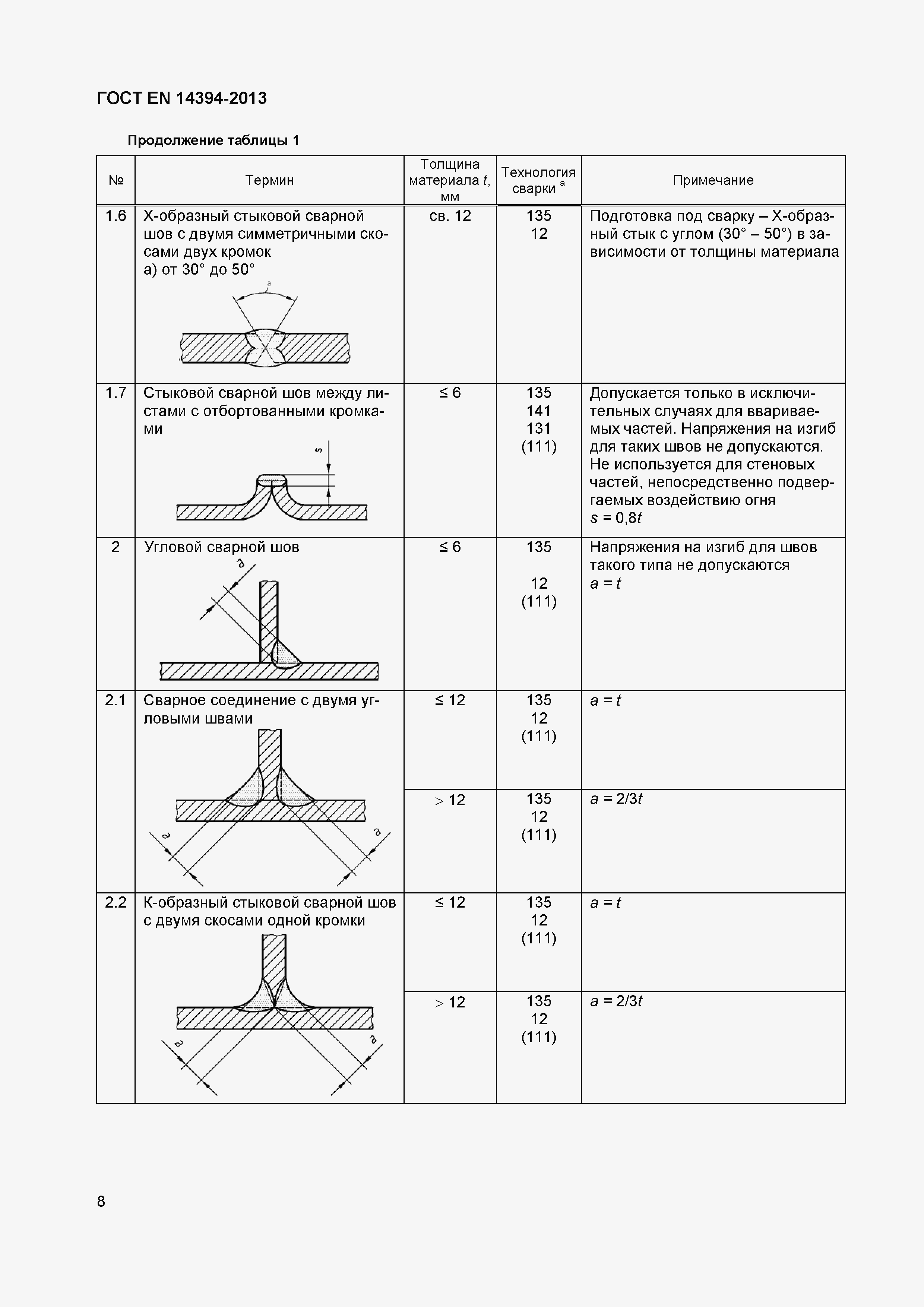Страница 11 ГОСТ EN 14394-2013