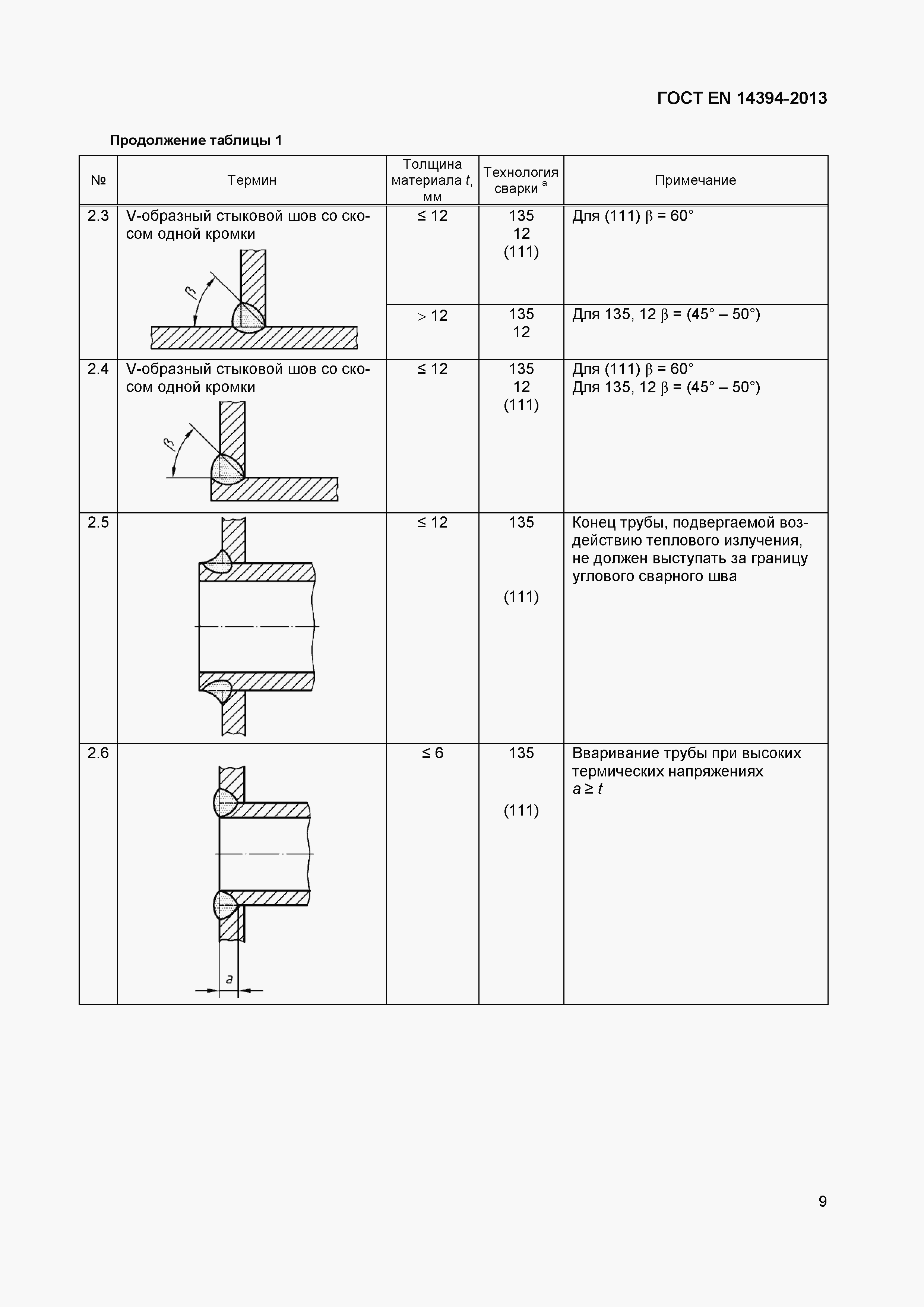Страница 12 ГОСТ EN 14394-2013