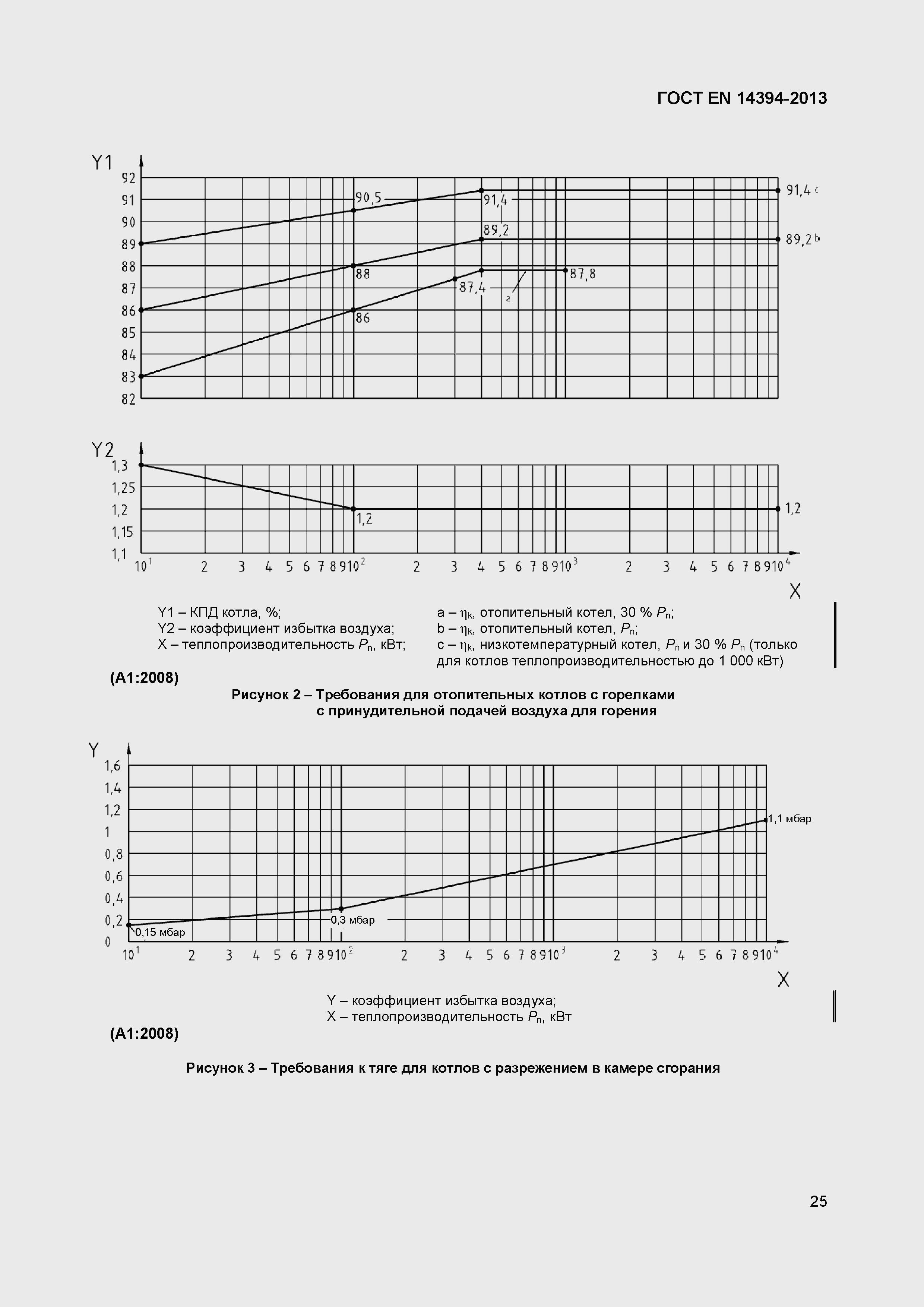 Страница 28 ГОСТ EN 14394-2013