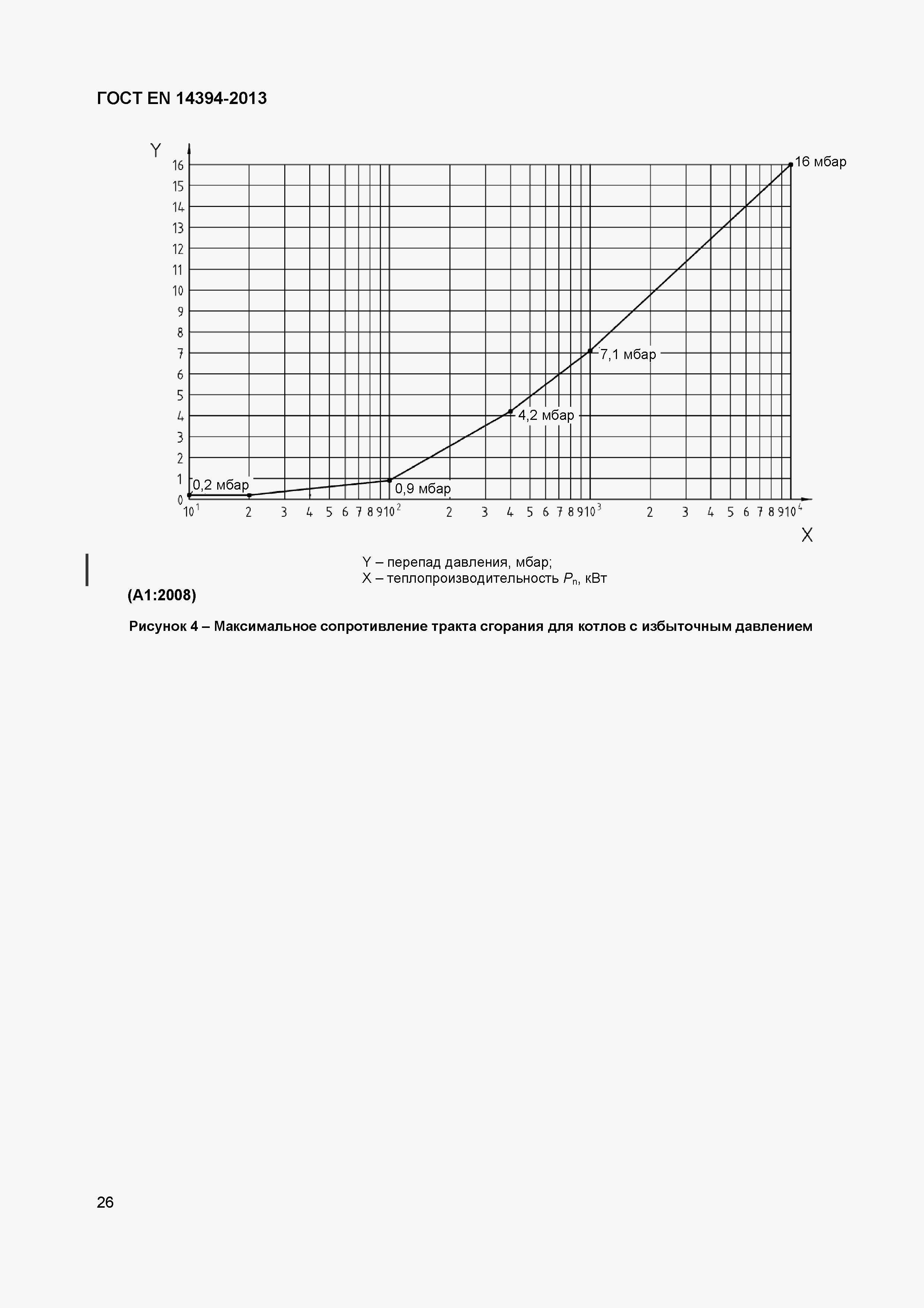 Страница 29 ГОСТ EN 14394-2013
