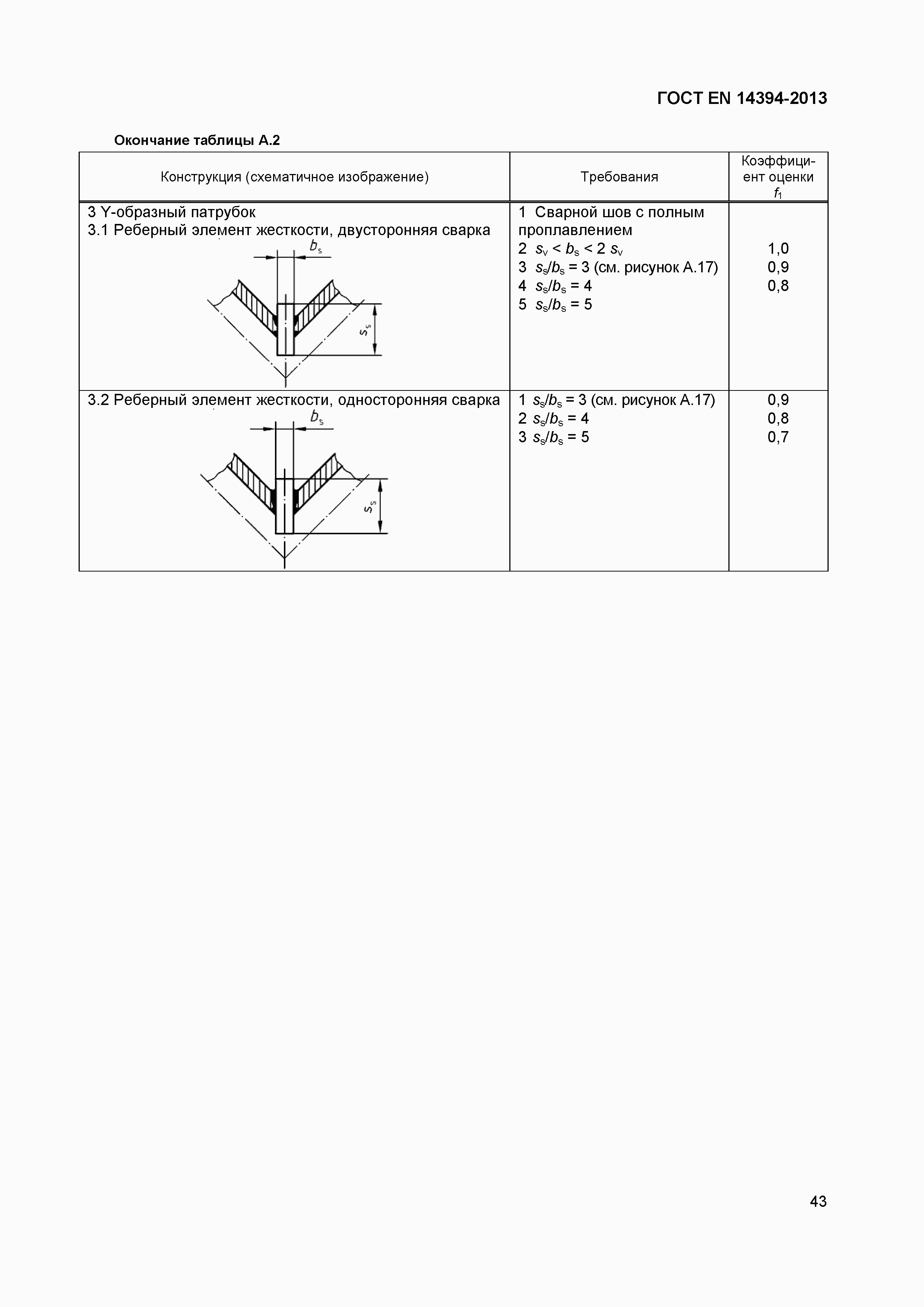 Страница 46 ГОСТ EN 14394-2013