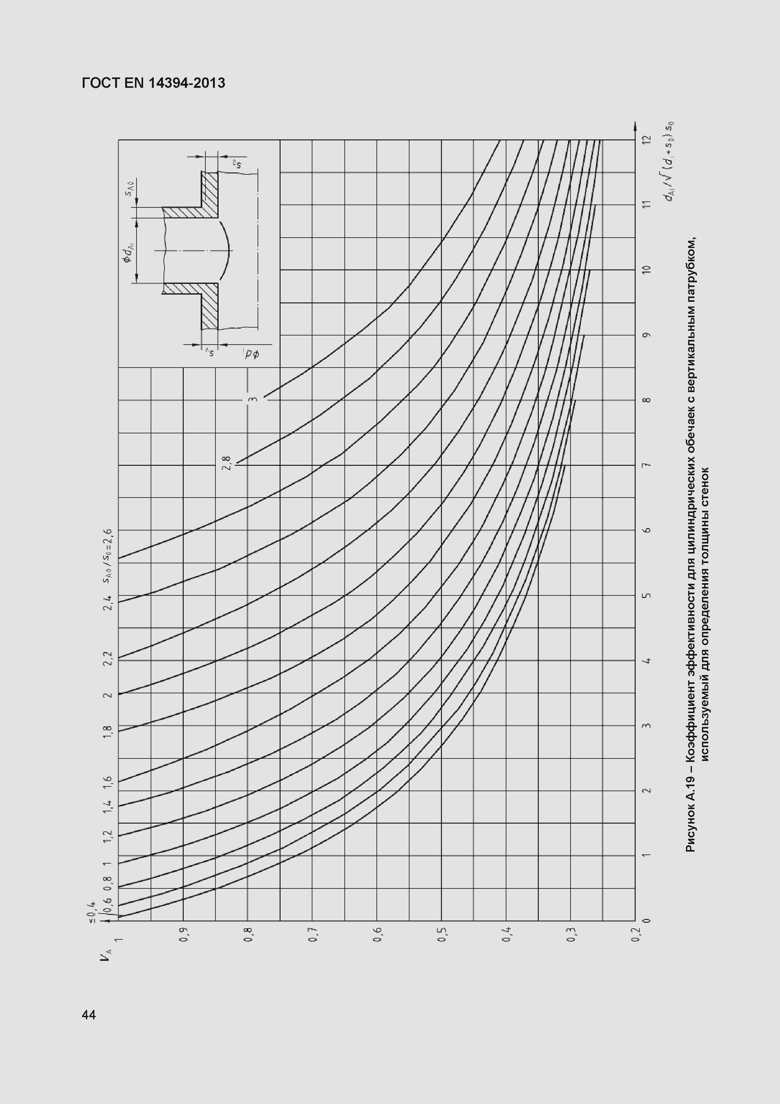 Страница 47 ГОСТ EN 14394-2013
