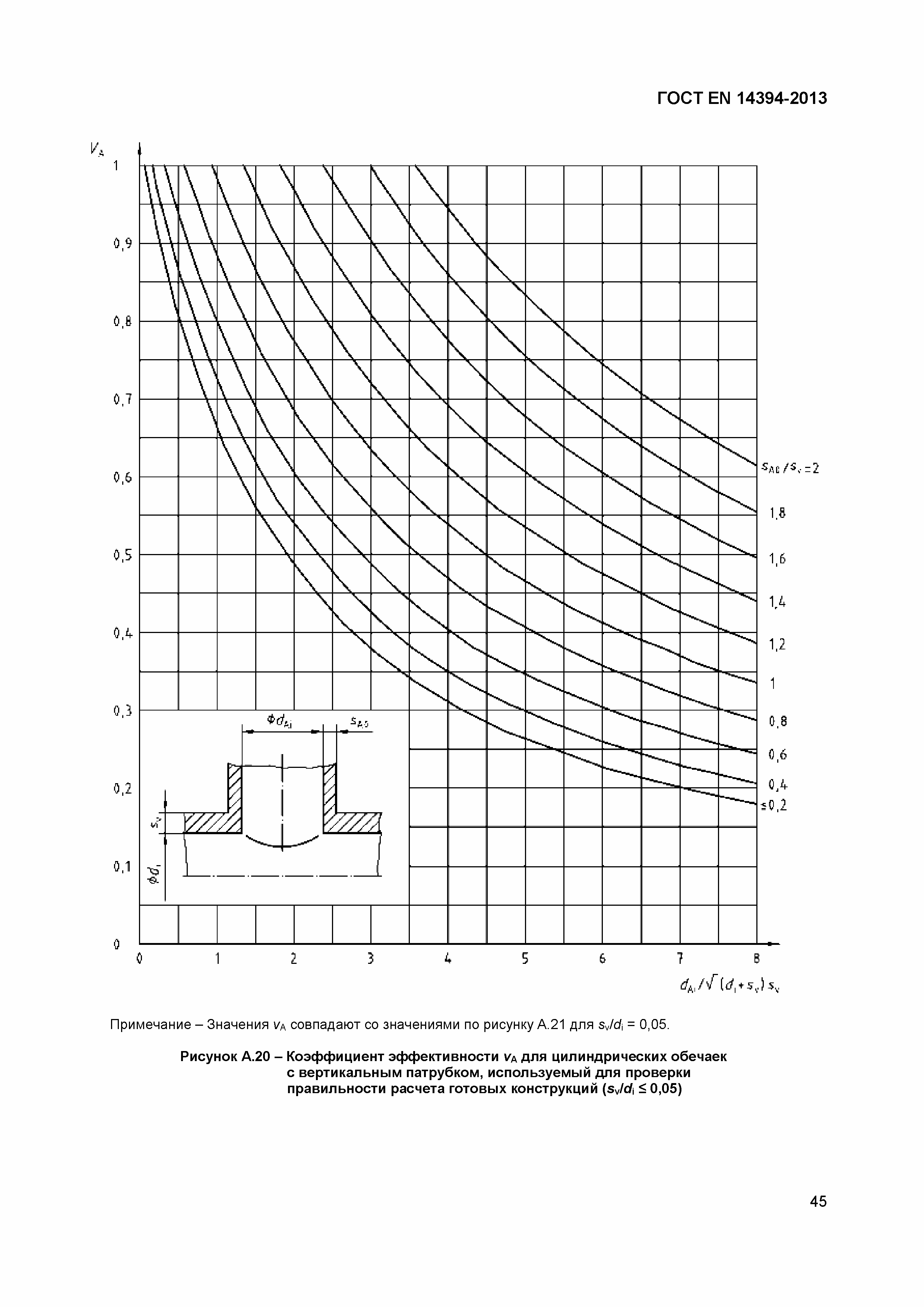 Страница 48 ГОСТ EN 14394-2013