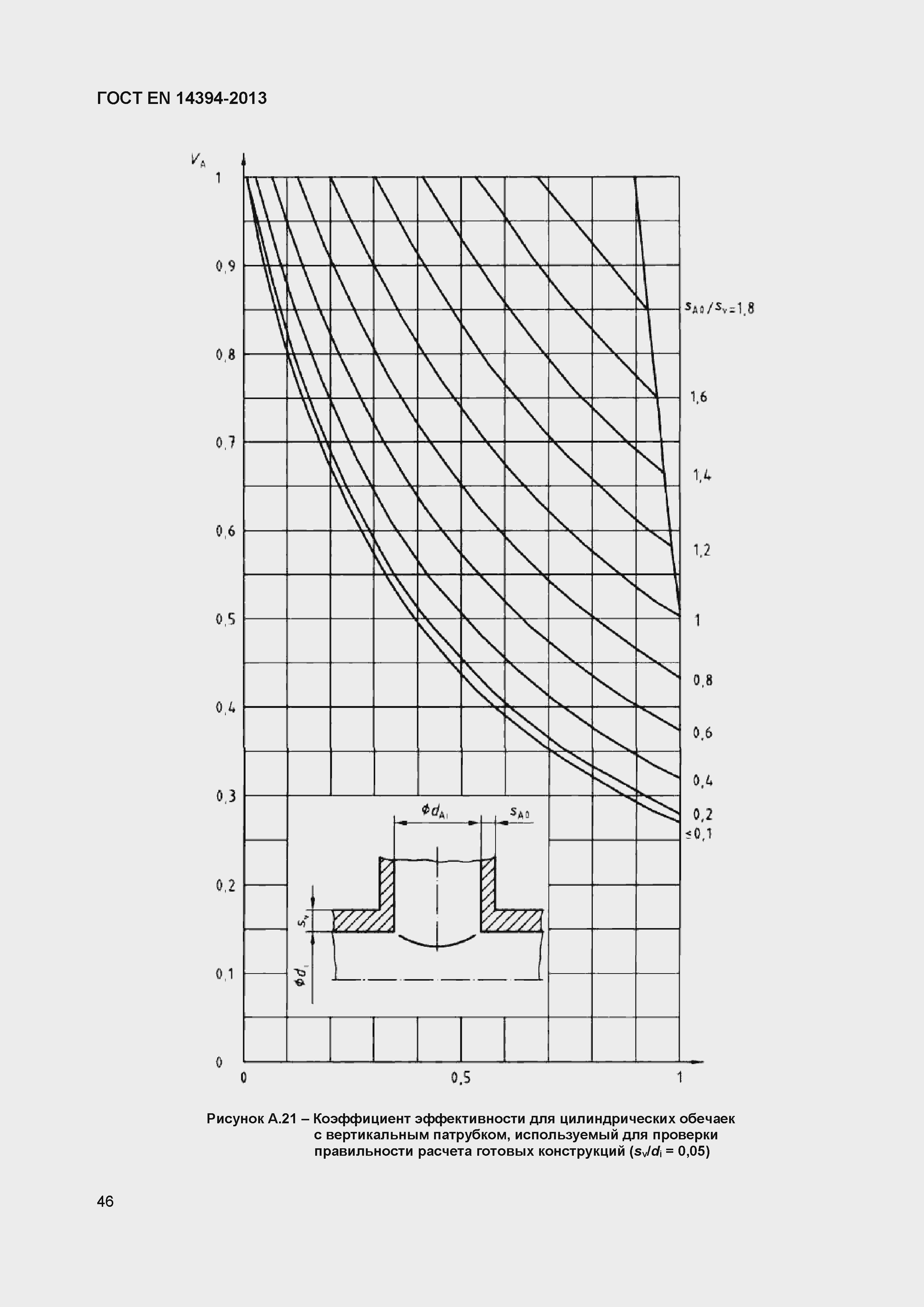 Страница 49 ГОСТ EN 14394-2013