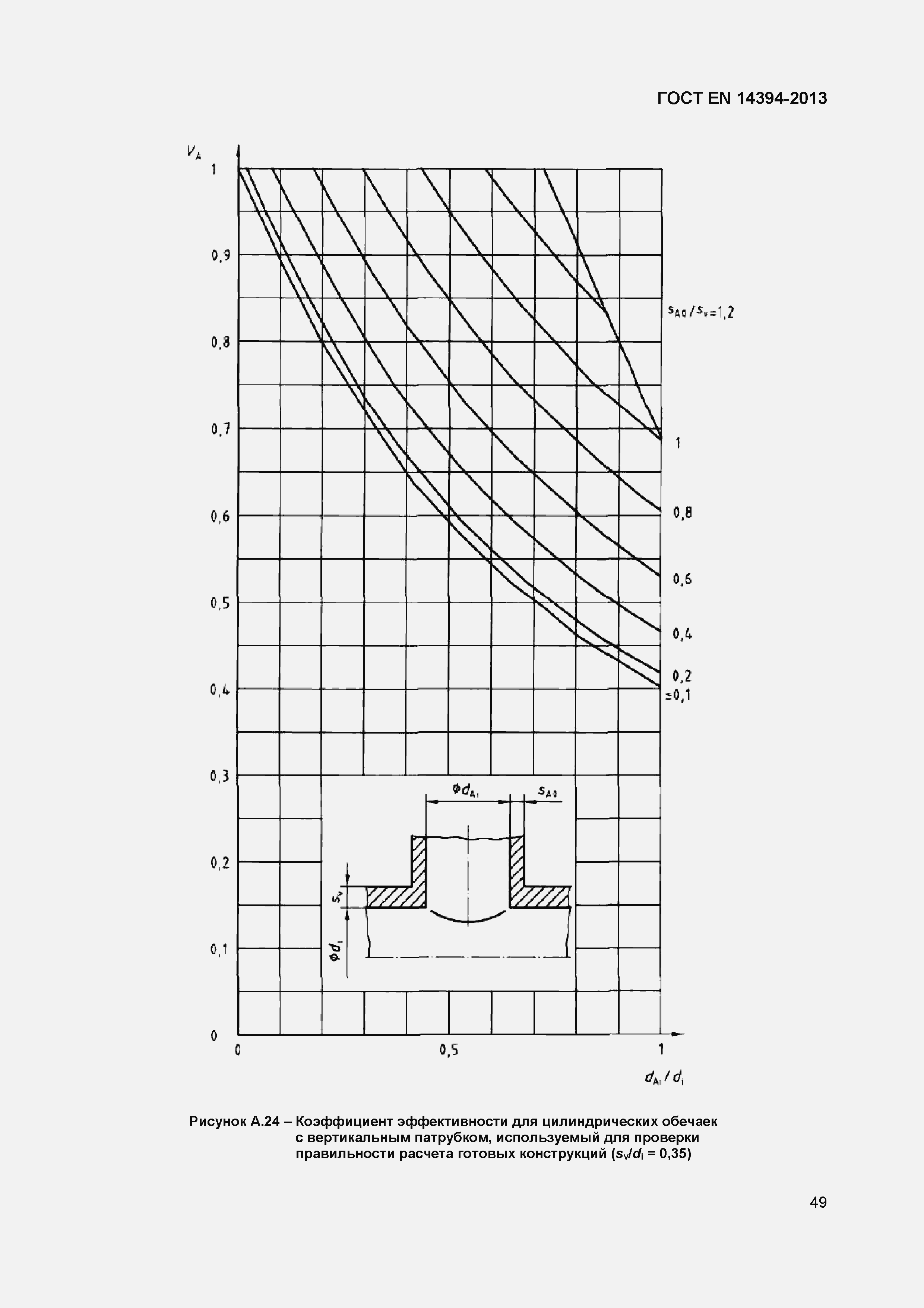 Страница 52 ГОСТ EN 14394-2013