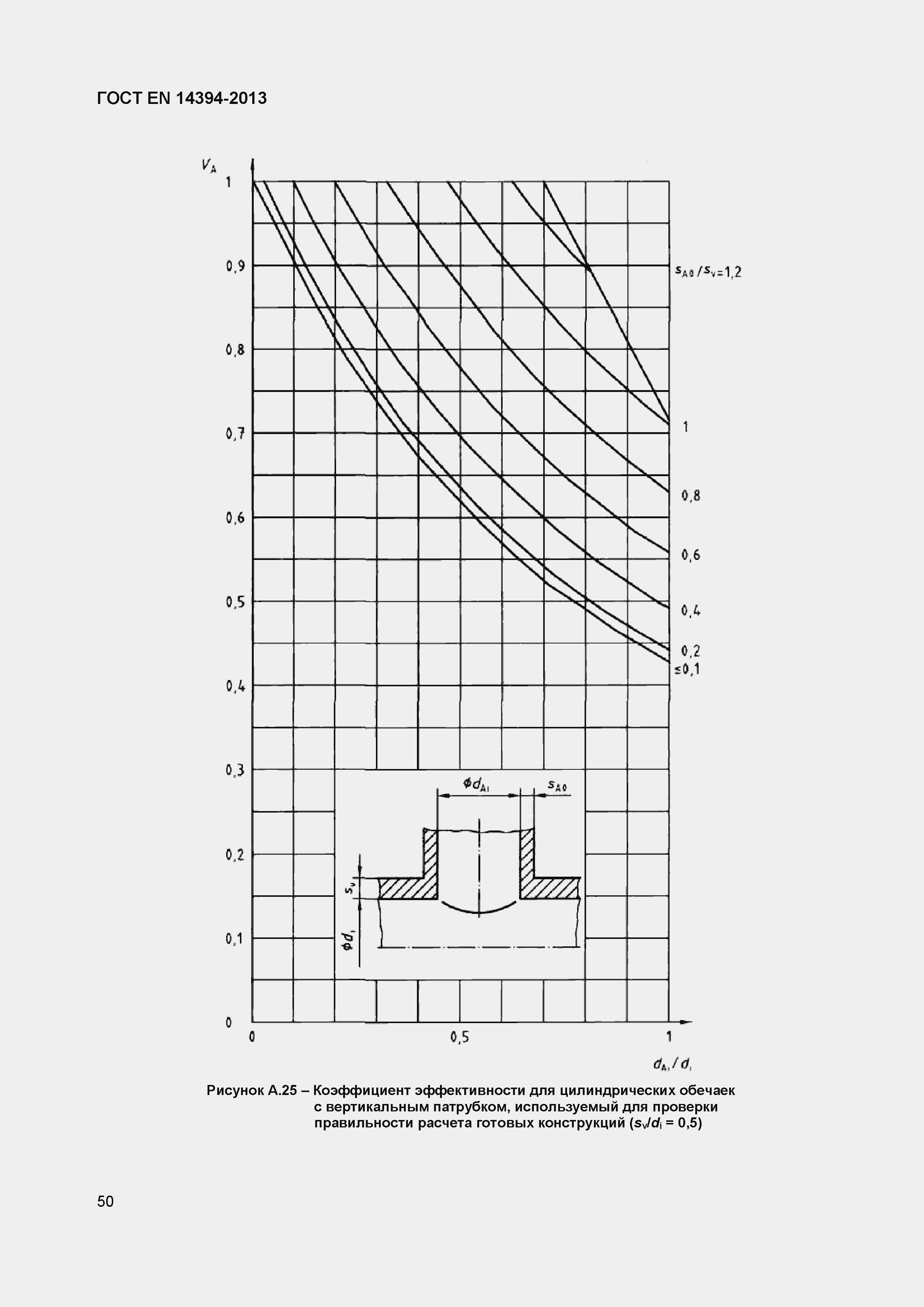 Страница 53 ГОСТ EN 14394-2013