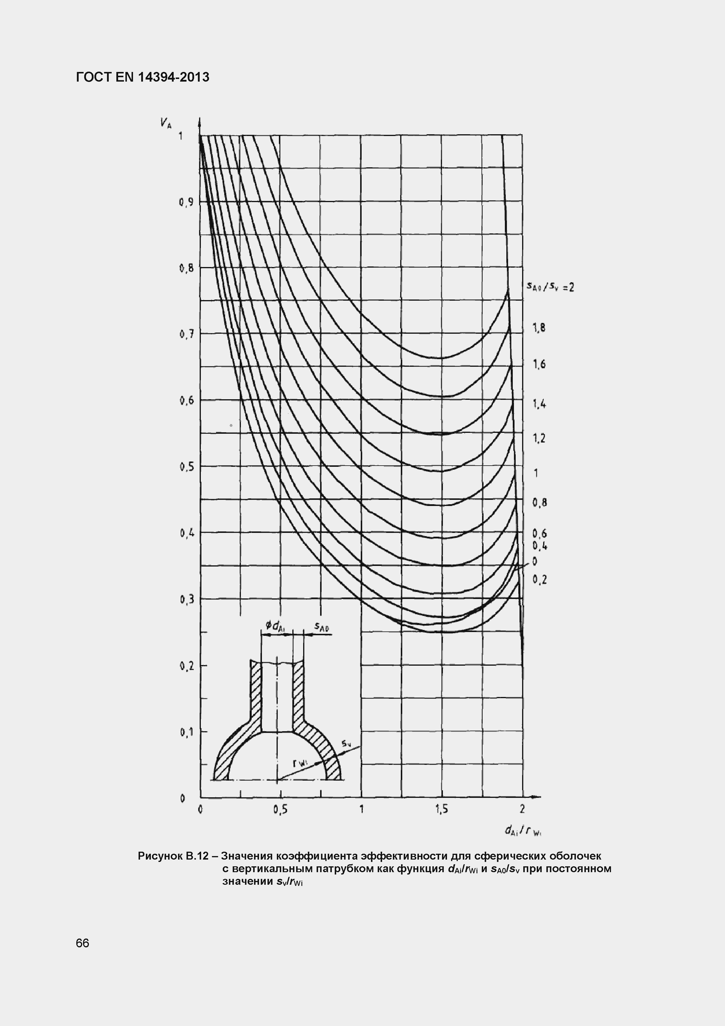 Страница 69 ГОСТ EN 14394-2013