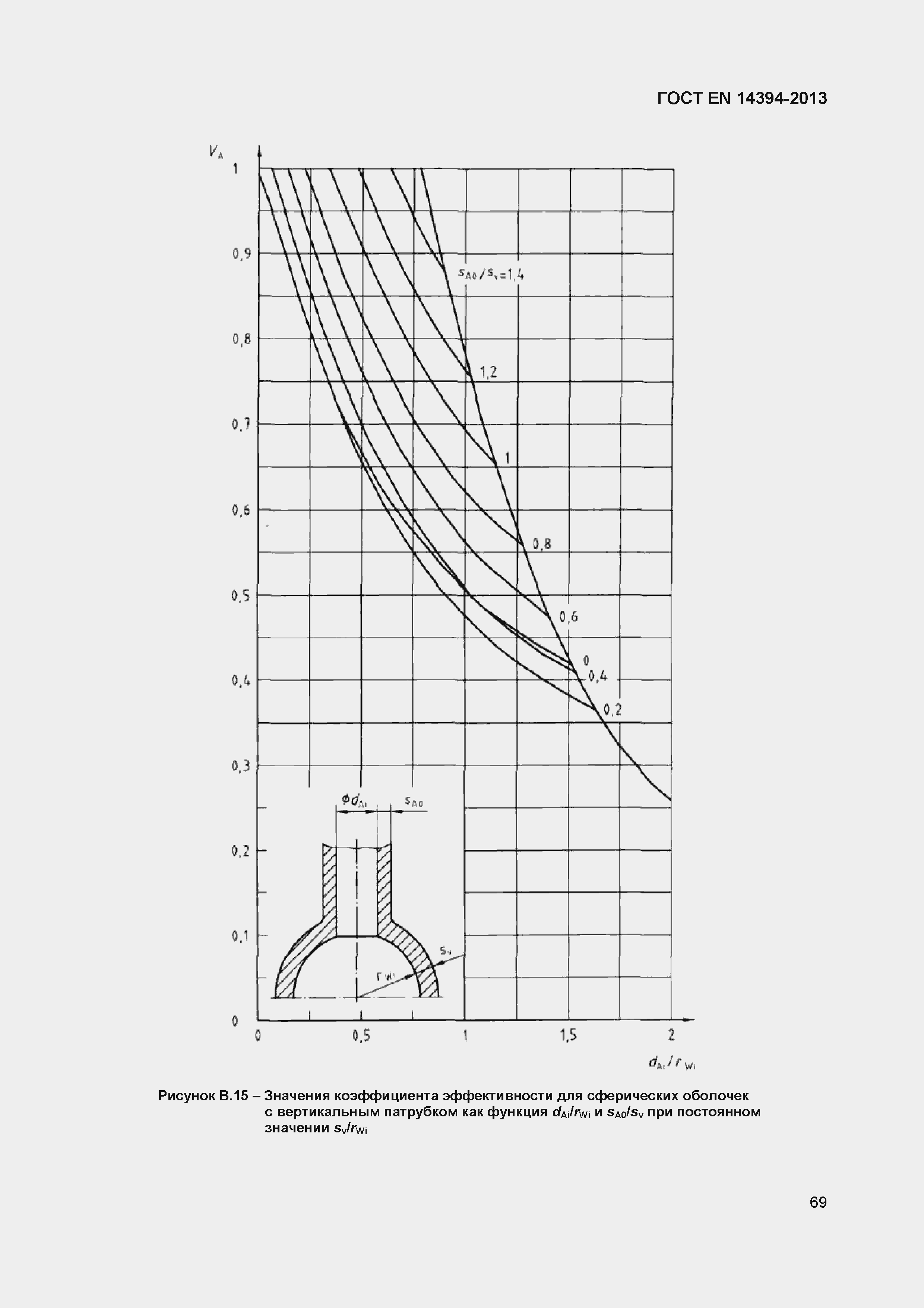 Страница 72 ГОСТ EN 14394-2013
