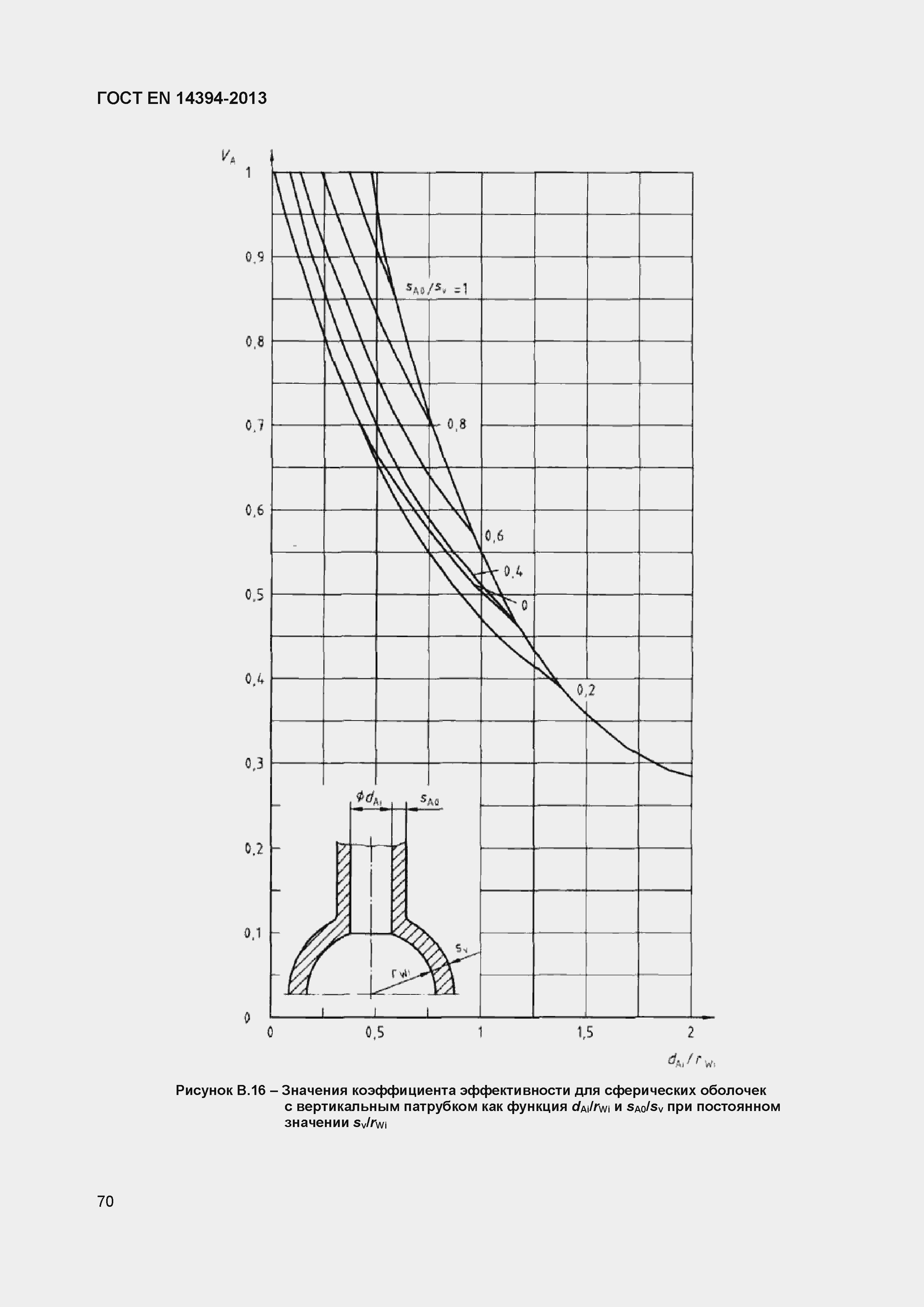 Страница 73 ГОСТ EN 14394-2013