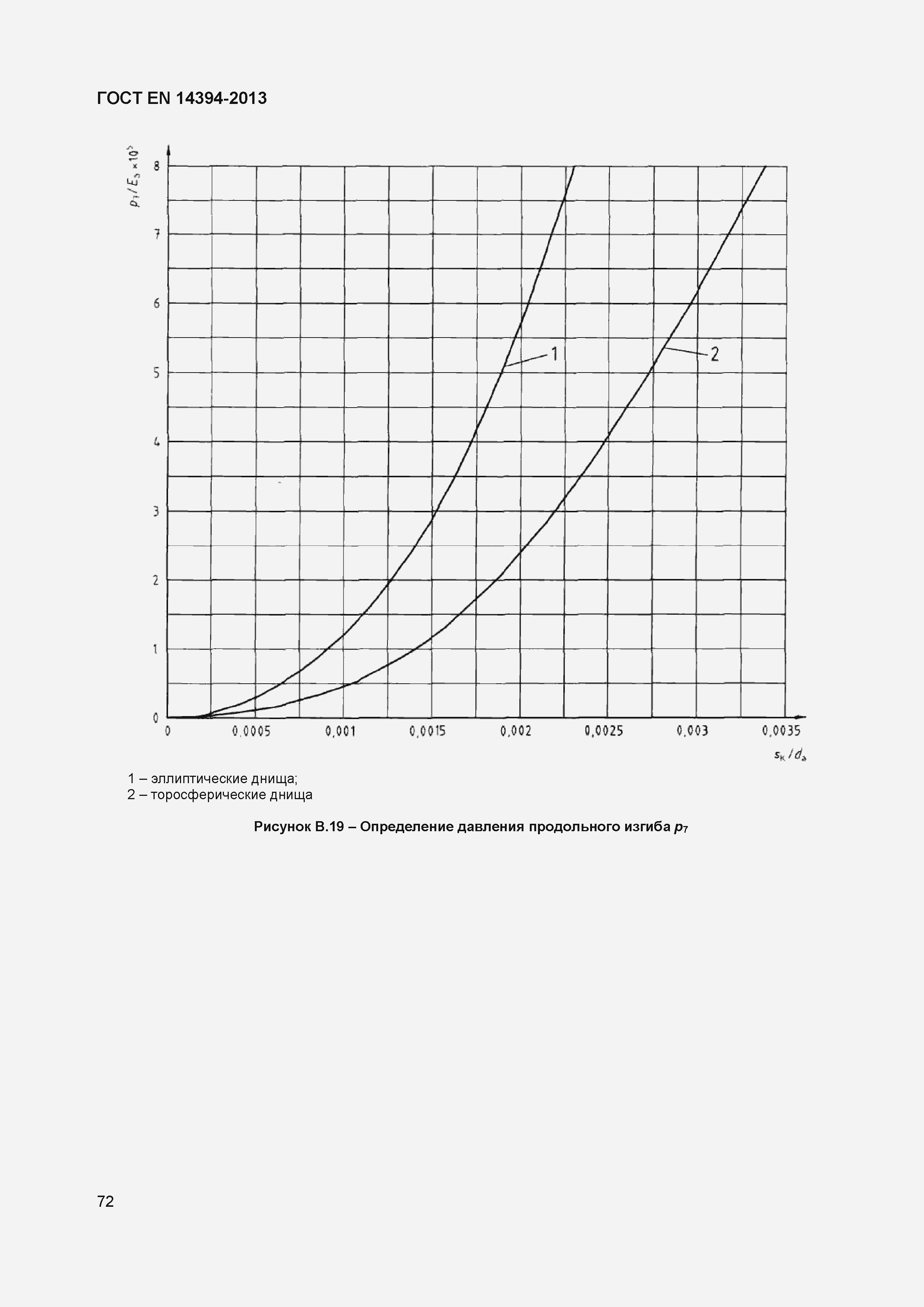 Страница 75 ГОСТ EN 14394-2013