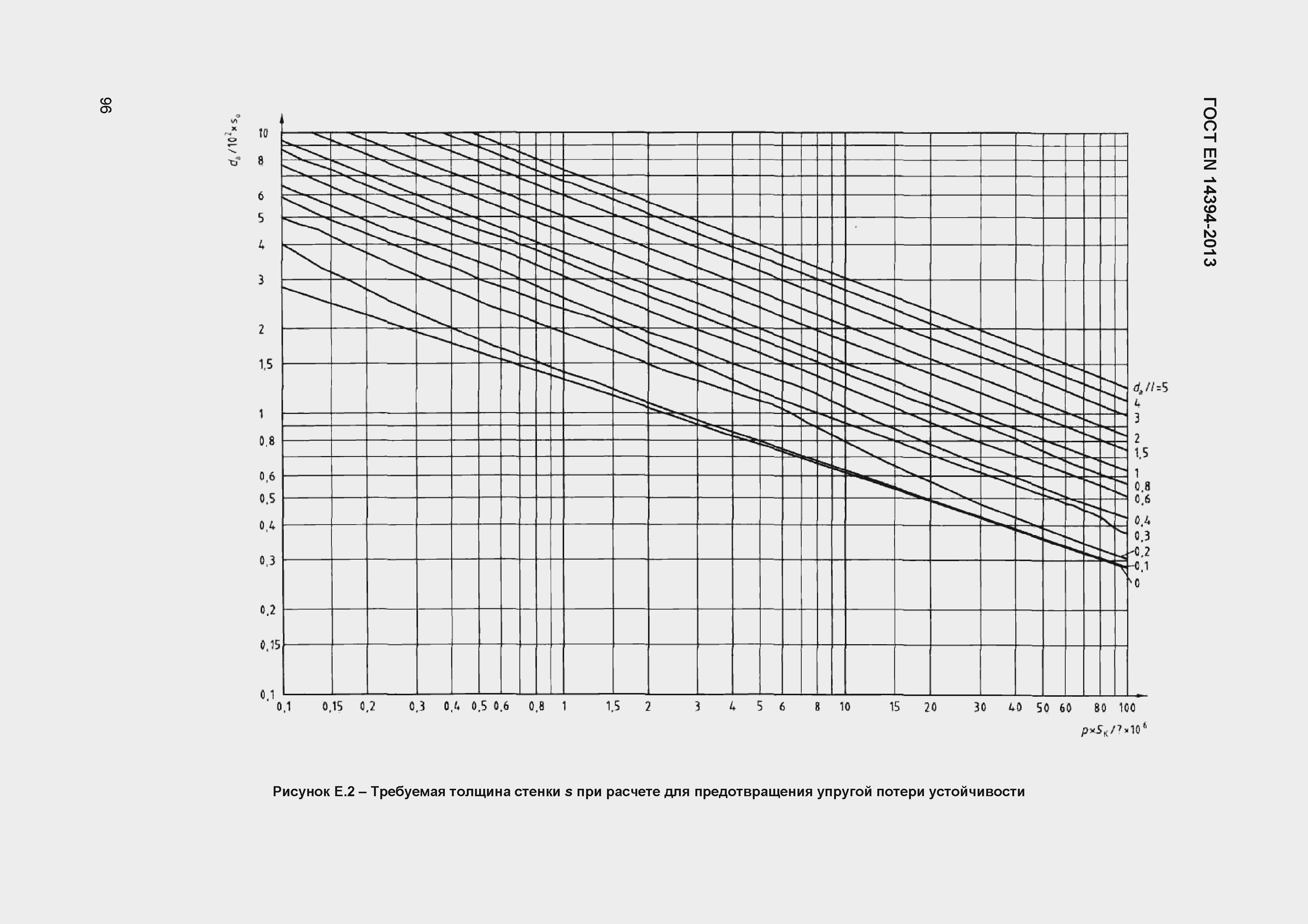 Страница 99 ГОСТ EN 14394-2013